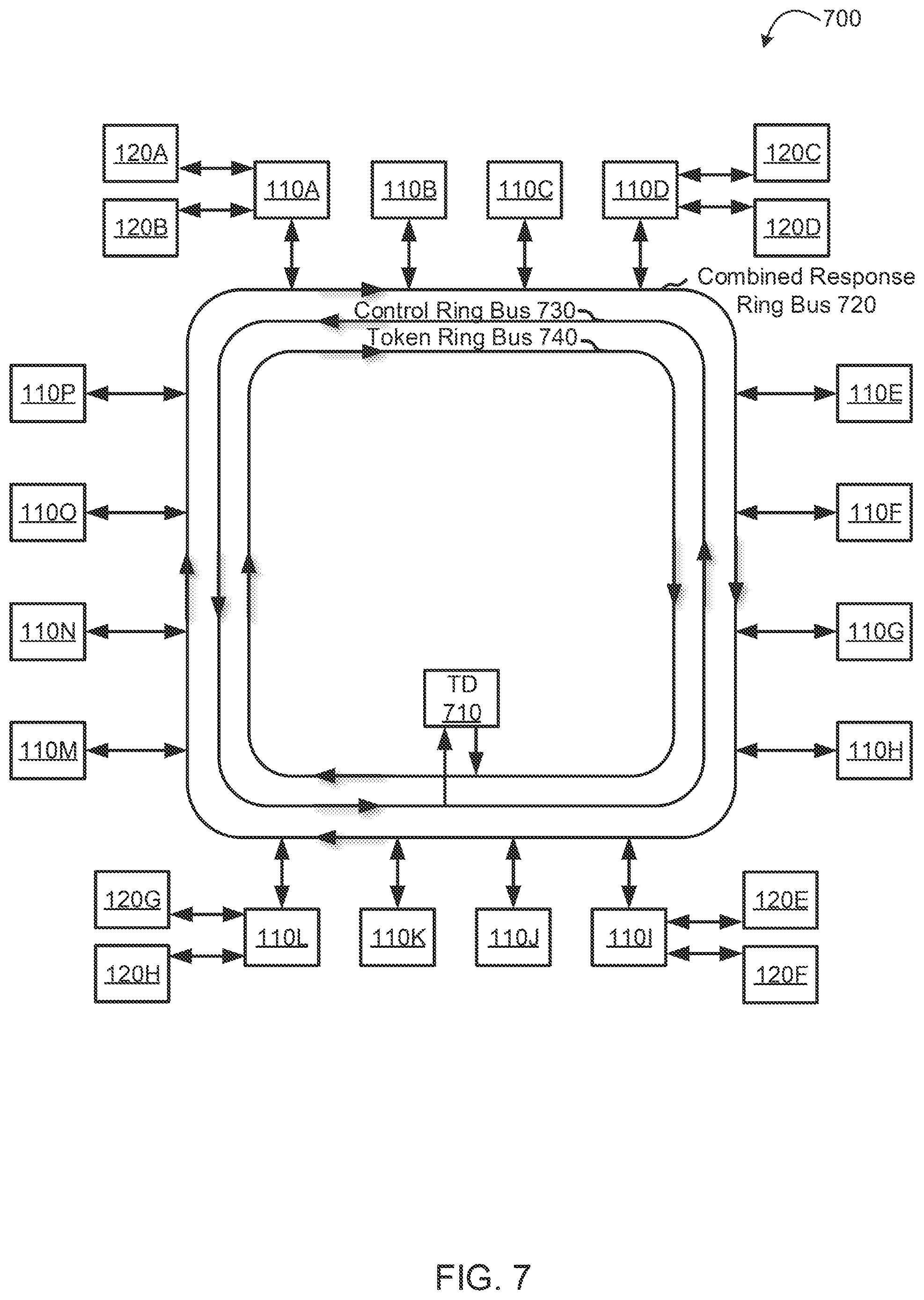 Patent US12099463 Figure 7 – Hierarchical ring-based interconnection network for symmetric multiprocessors