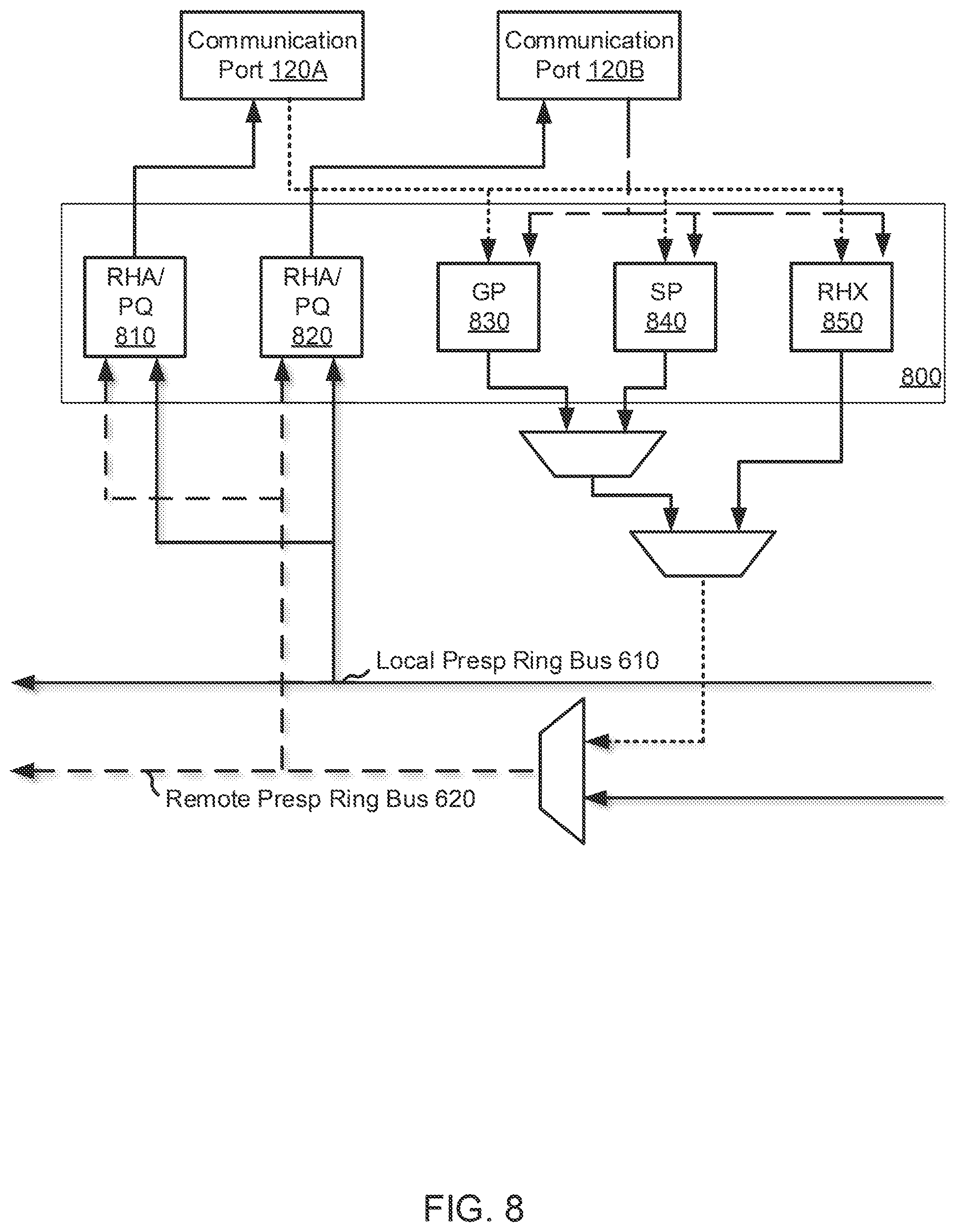 Patent US12099463 Figure 8 – Hierarchical ring-based interconnection network for symmetric multiprocessors