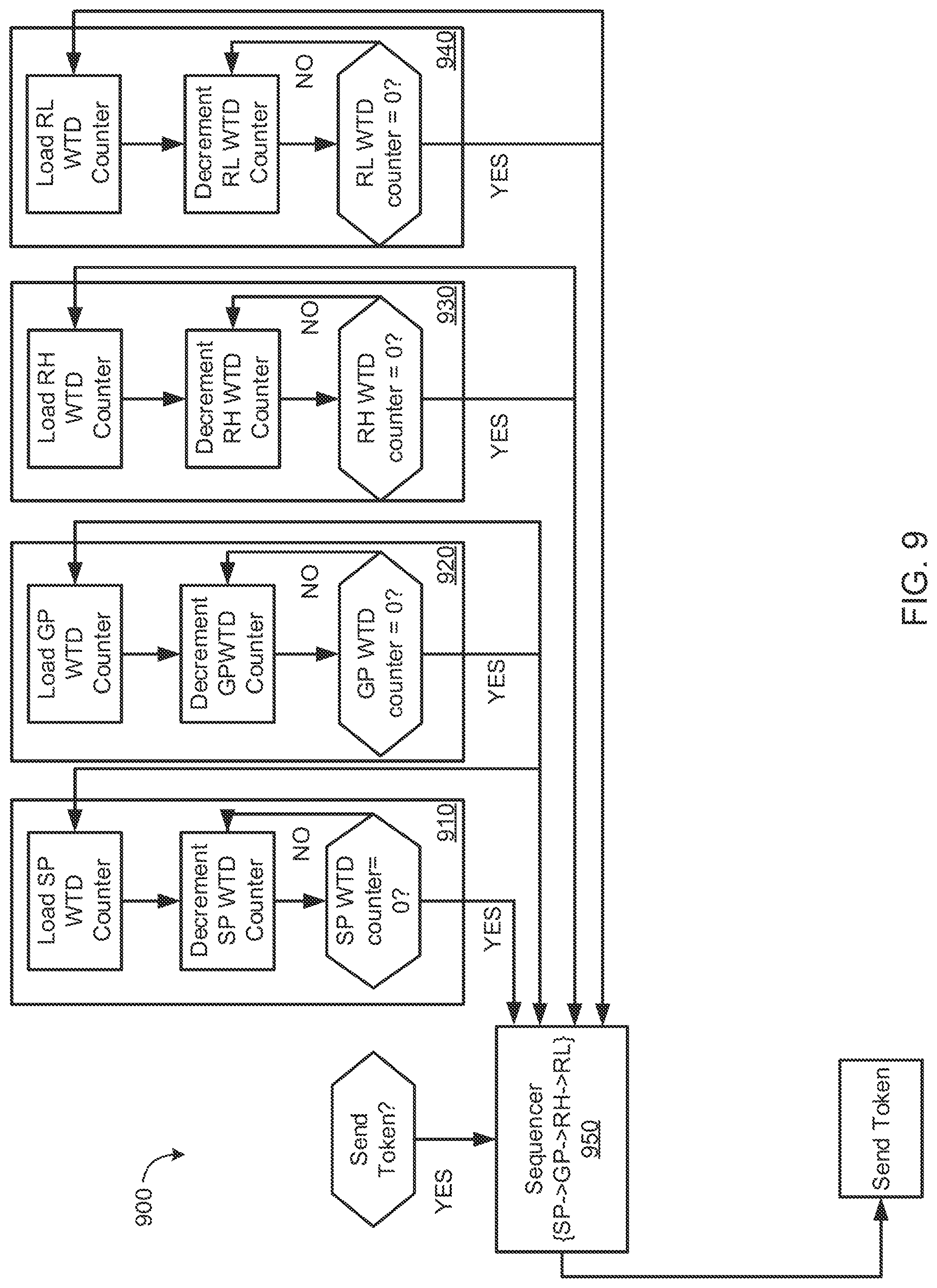 Patent US12099463 Figure 9 – Hierarchical ring-based interconnection network for symmetric multiprocessors