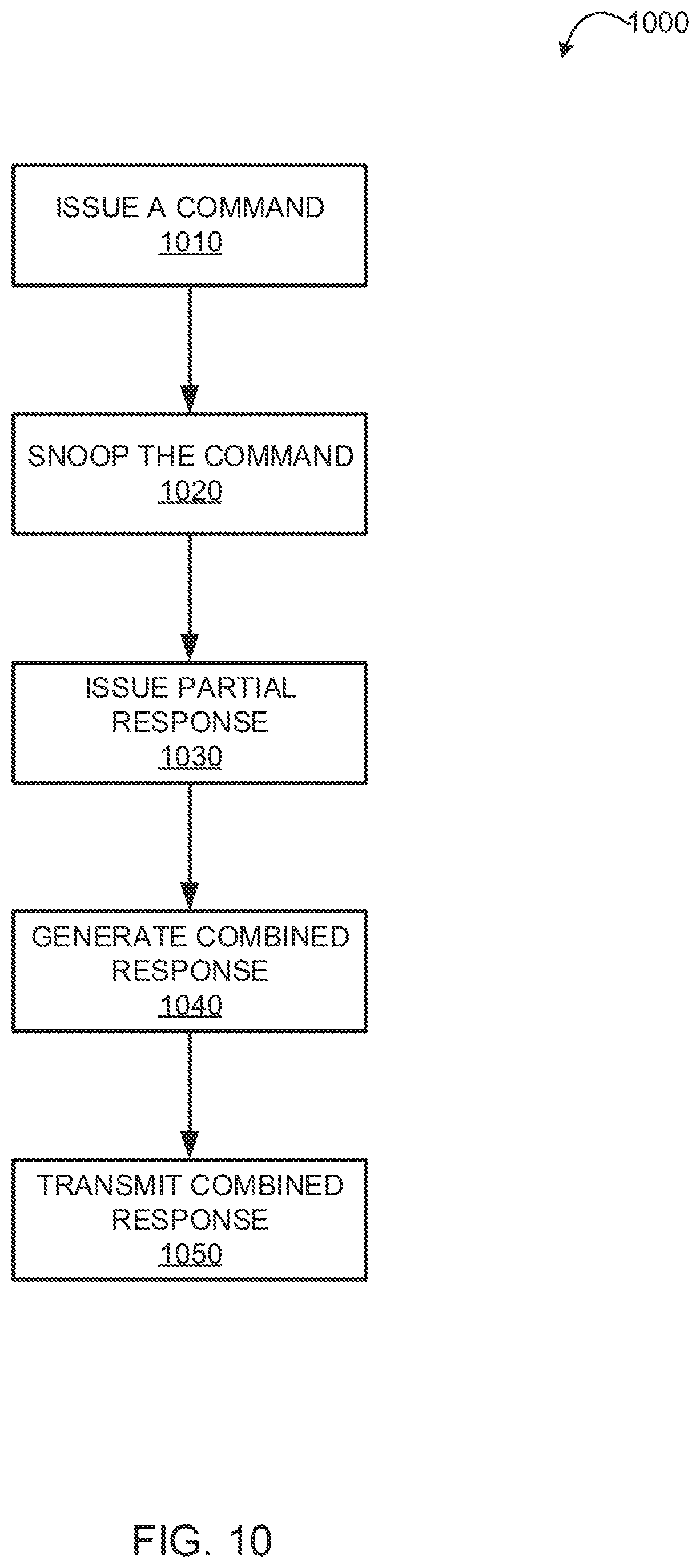 Patent US12099463 Figure 10 – Hierarchical ring-based interconnection network for symmetric multiprocessors