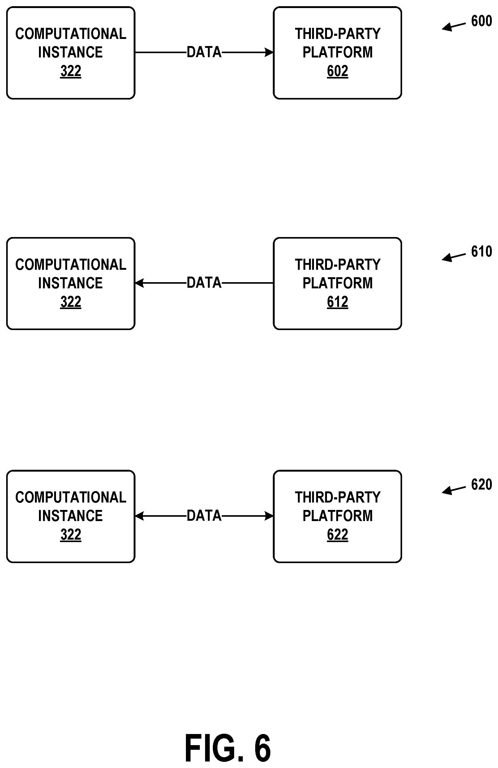 Patent US12099465 Figure 7 – Cross-platform communication for facilitation of data sharing