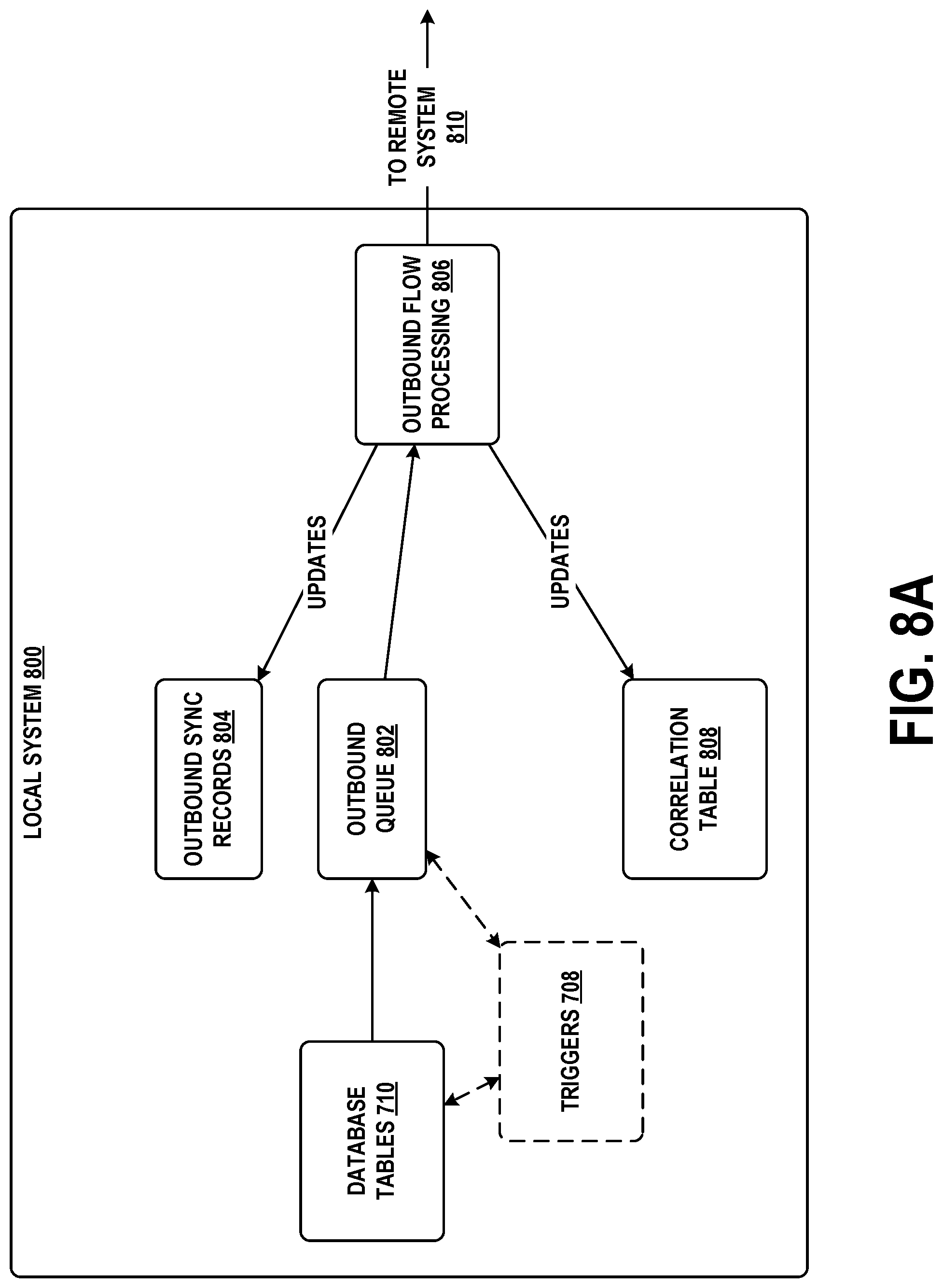 Patent US12099465 Figure 9 – Cross-platform communication for facilitation of data sharing
