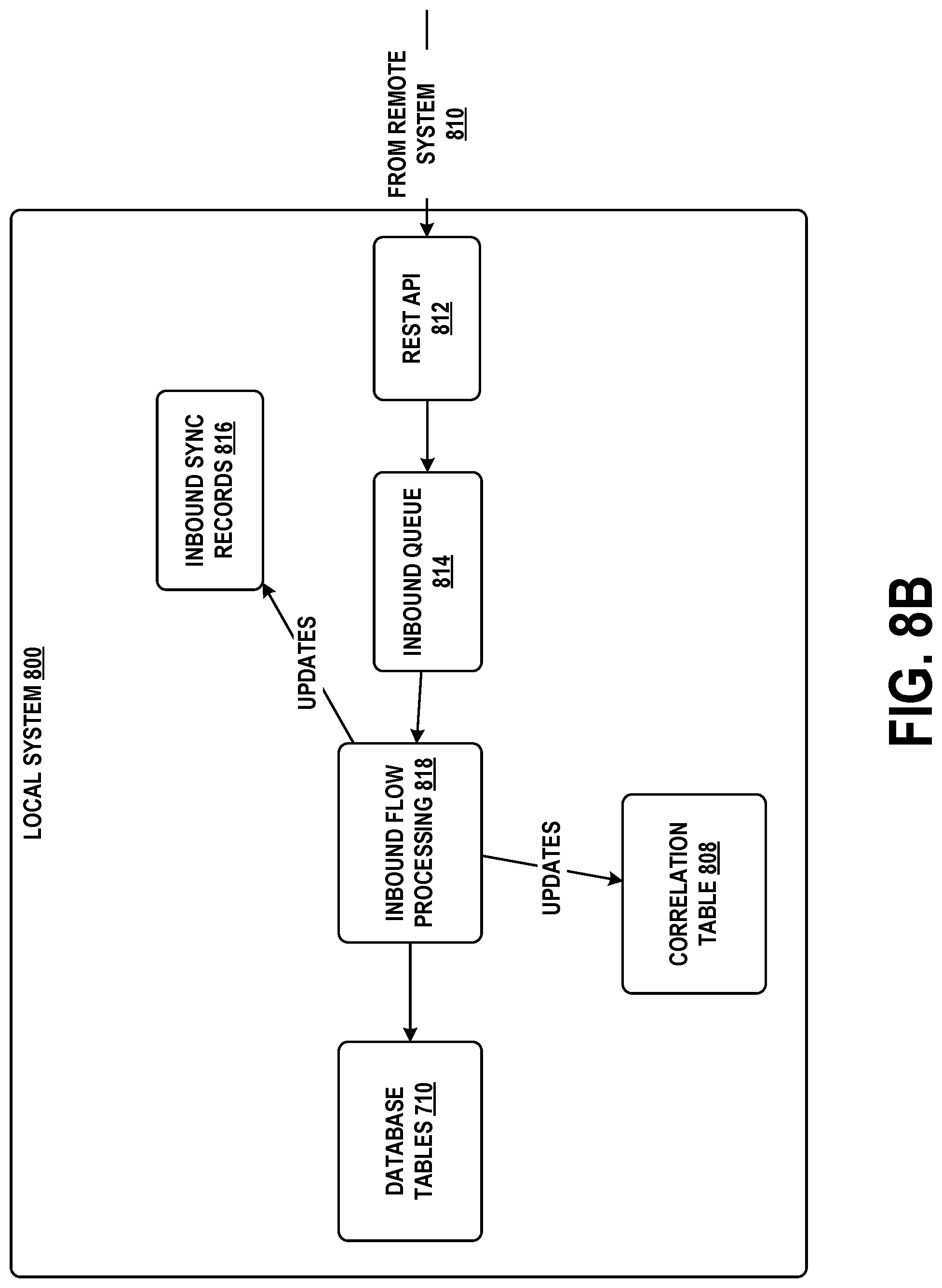 Patent US12099465 Figure 10 – Cross-platform communication for facilitation of data sharing
