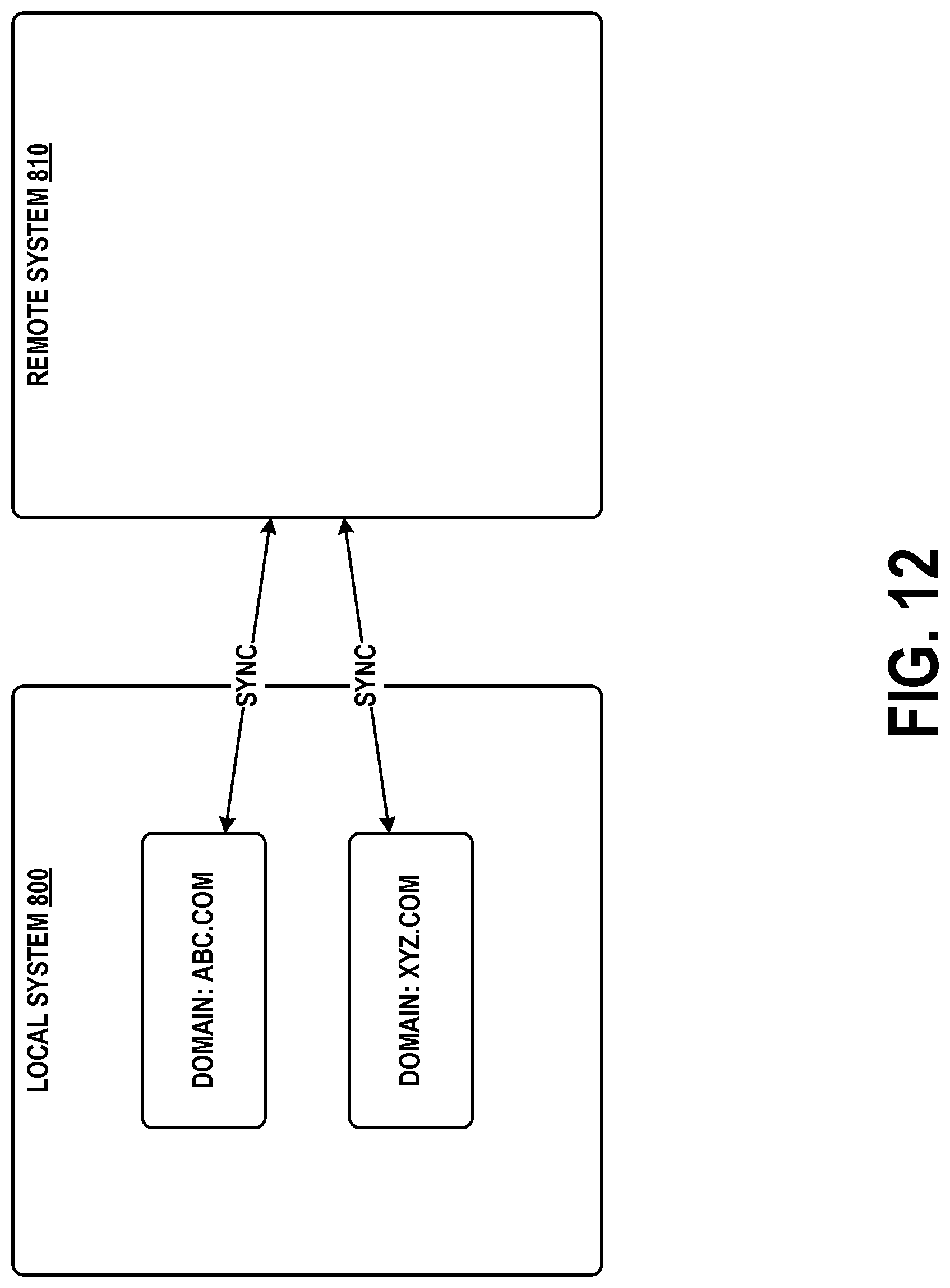 Patent US12099465 Figure 15 – Cross-platform communication for facilitation of data sharing