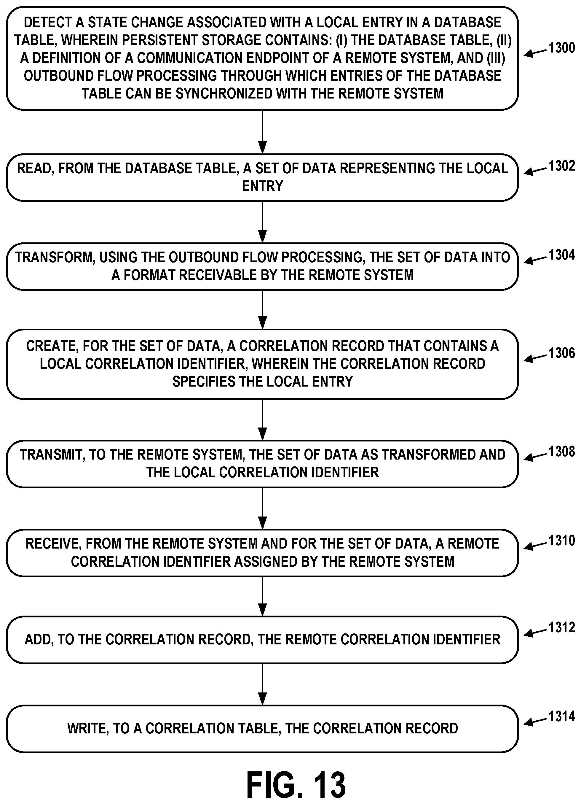 Patent US12099465 Figure 16 – Cross-platform communication for facilitation of data sharing