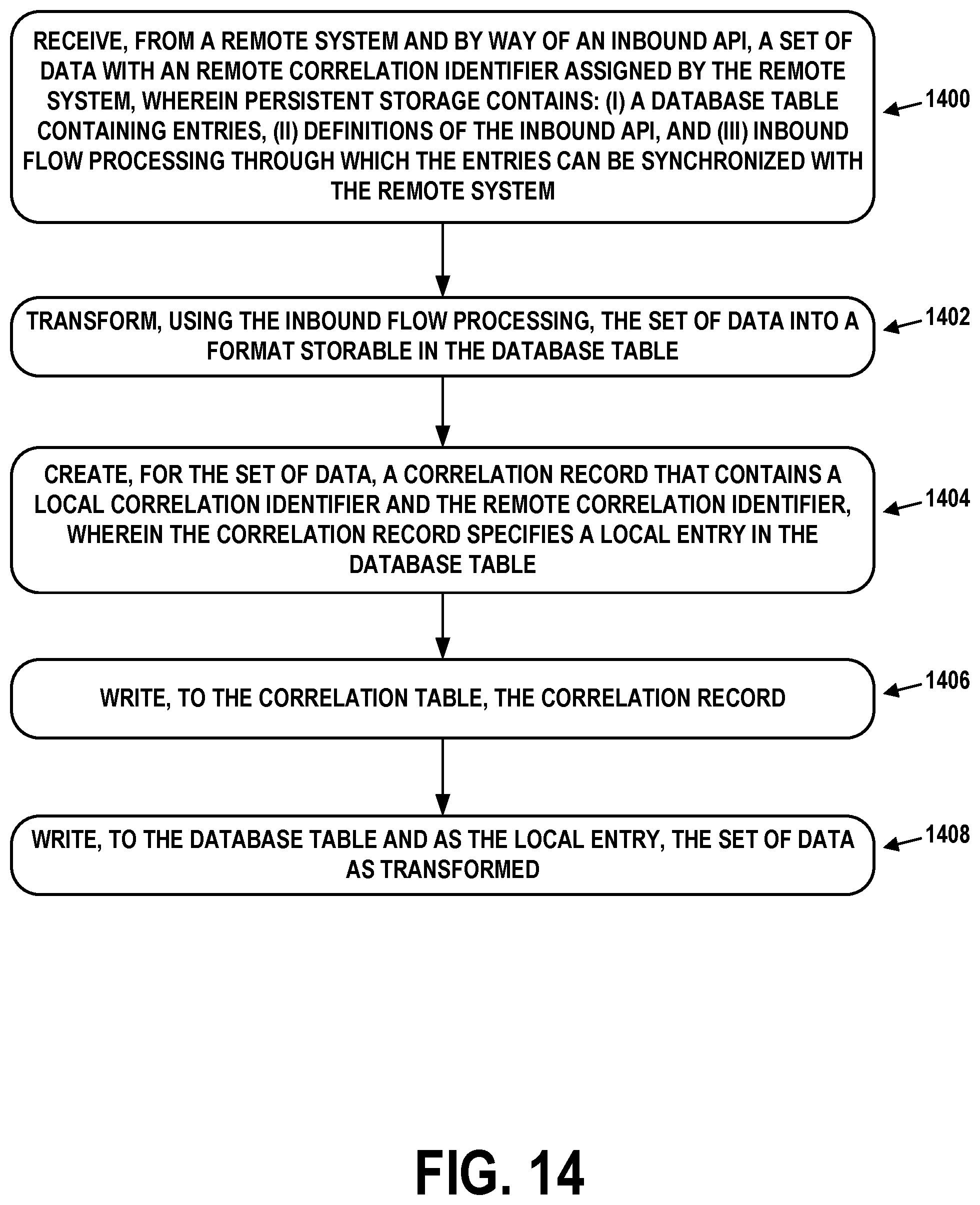 Patent US12099465 Figure 17 – Cross-platform communication for facilitation of data sharing