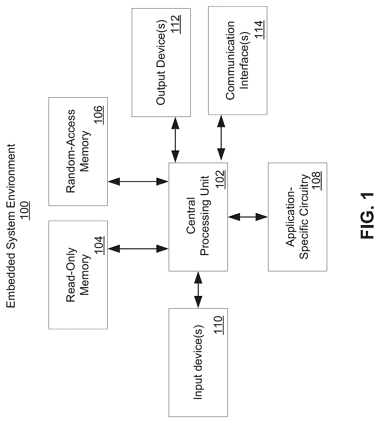 Patent US12099466 Figure 1 – Embedded systems environment having improved overlay file system storage management