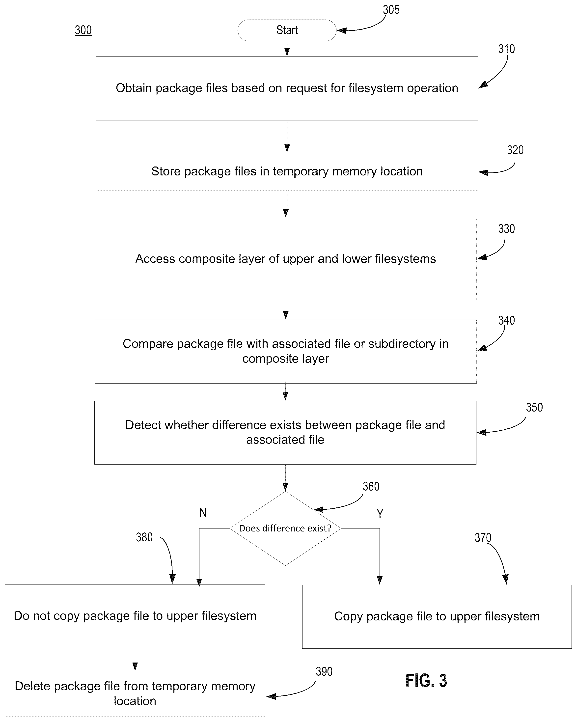 Patent US12099466 Figure 4 – Embedded systems environment having improved overlay file system storage management