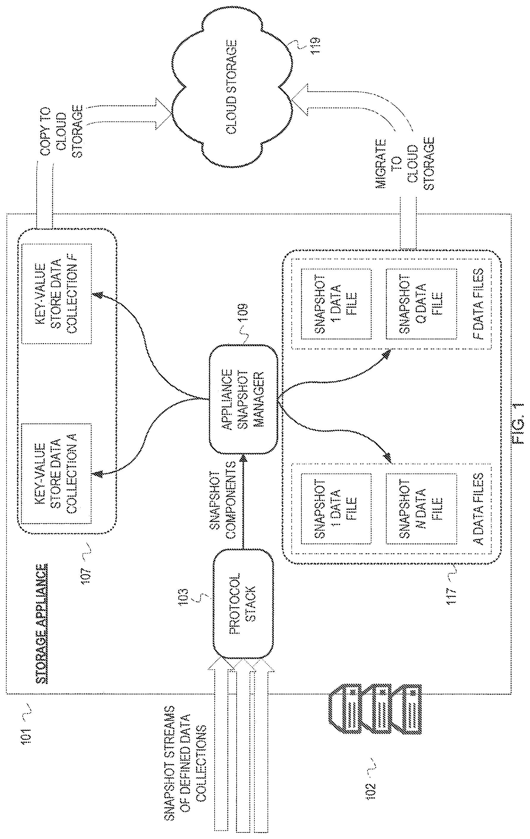Patent US12099467 Figure 1 – Snapshot metadata arrangement for efficient cloud integrated data management