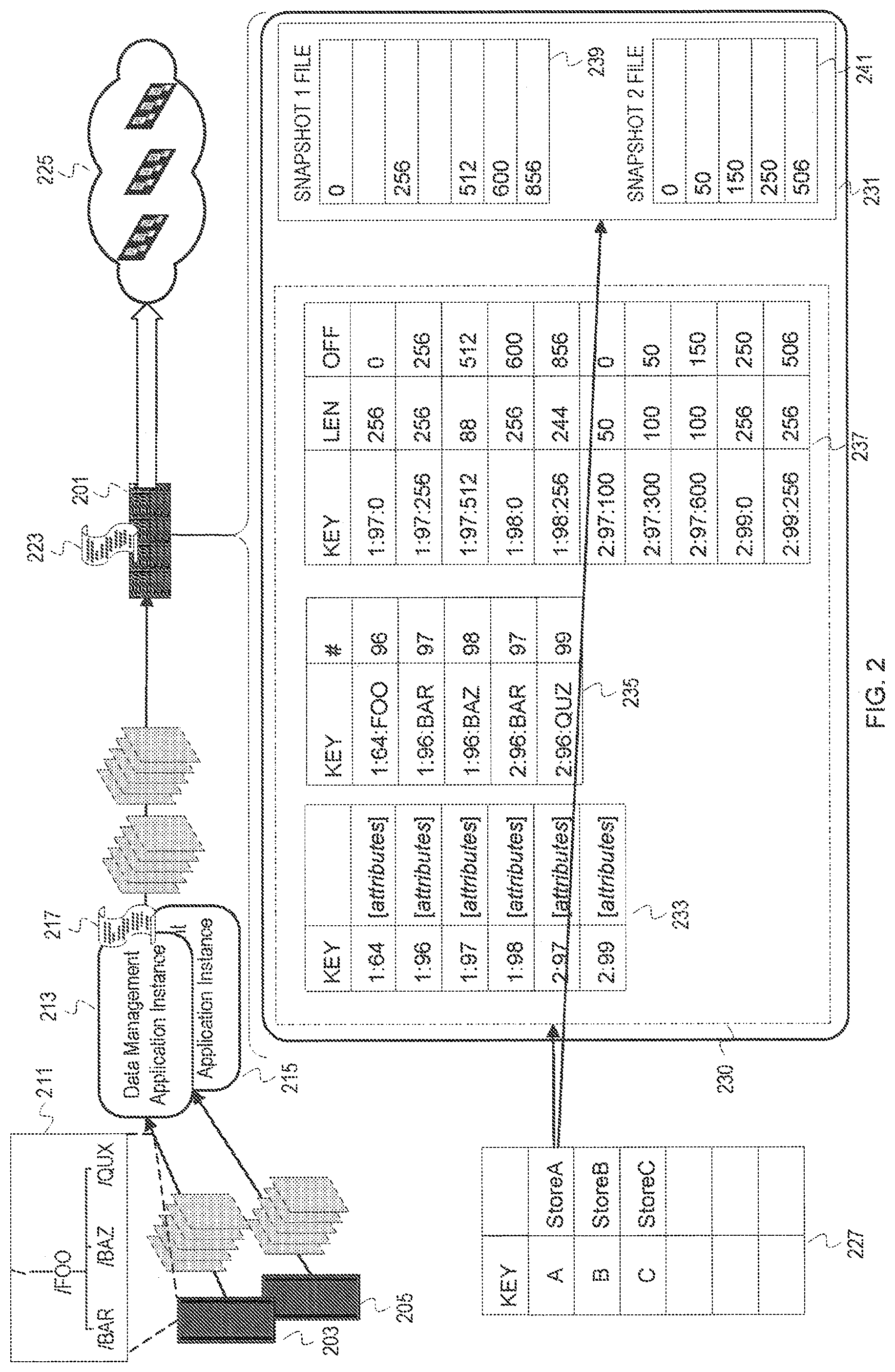 Patent US12099467 Figure 2 – Snapshot metadata arrangement for efficient cloud integrated data management