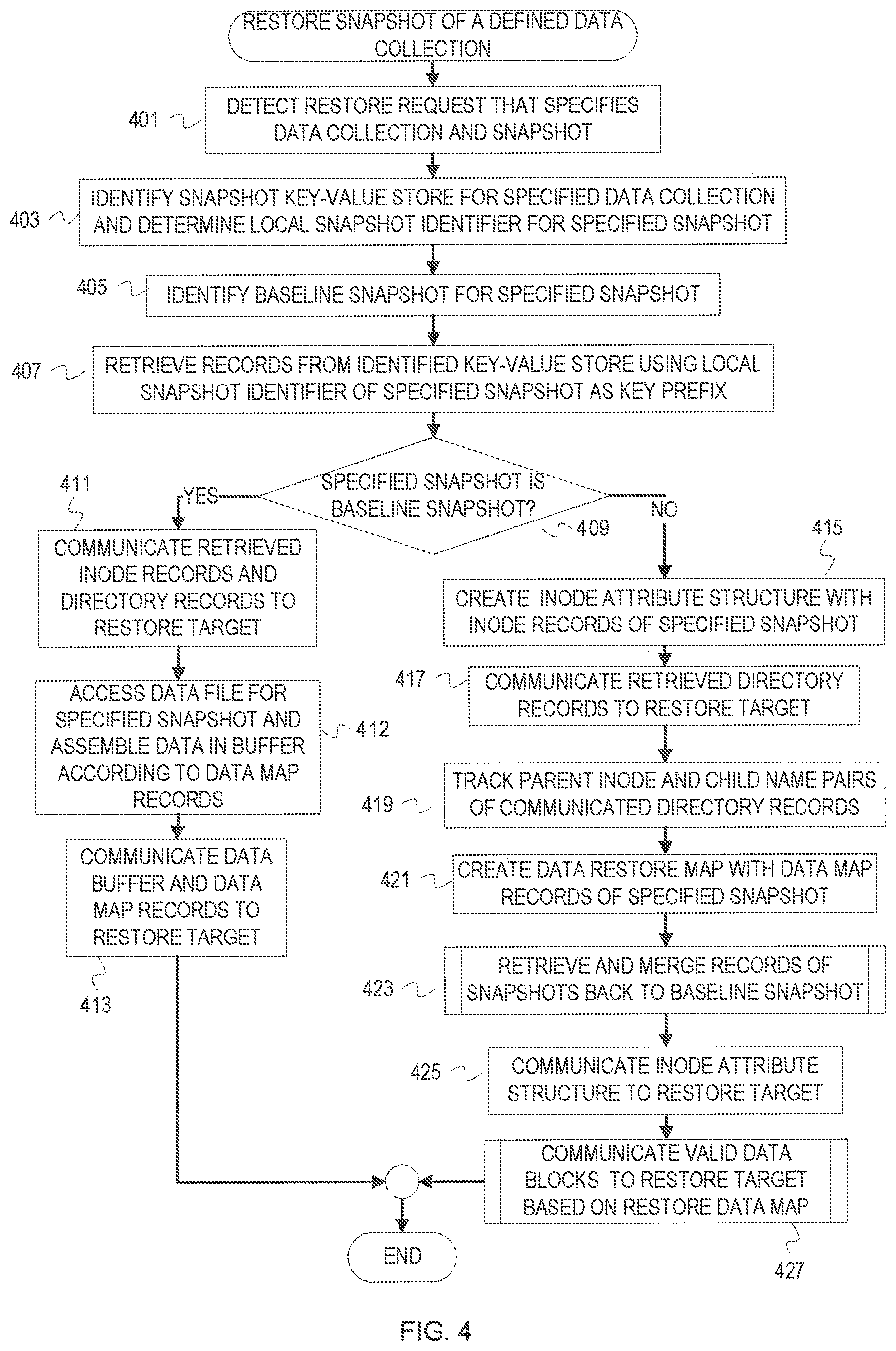 Patent US12099467 Figure 4 – Snapshot metadata arrangement for efficient cloud integrated data management