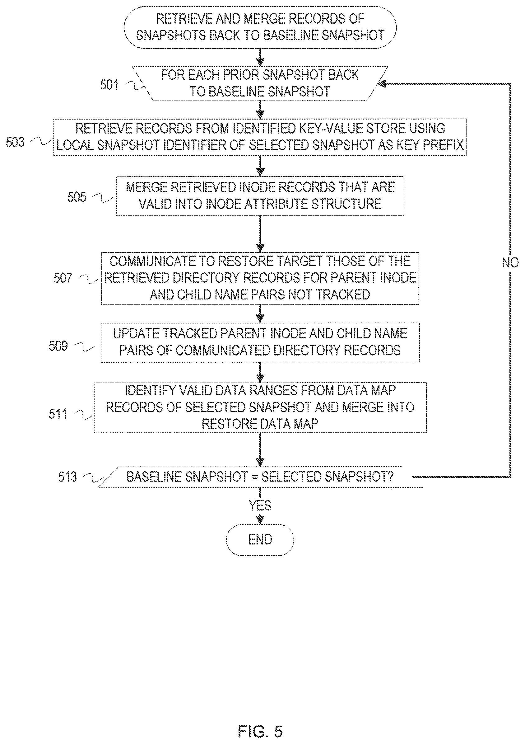 Patent US12099467 Figure 5 – Snapshot metadata arrangement for efficient cloud integrated data management