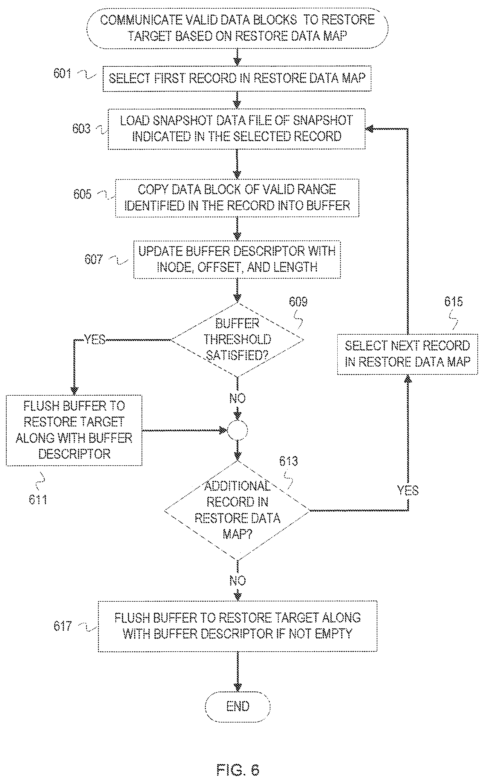 Patent US12099467 Figure 6 – Snapshot metadata arrangement for efficient cloud integrated data management