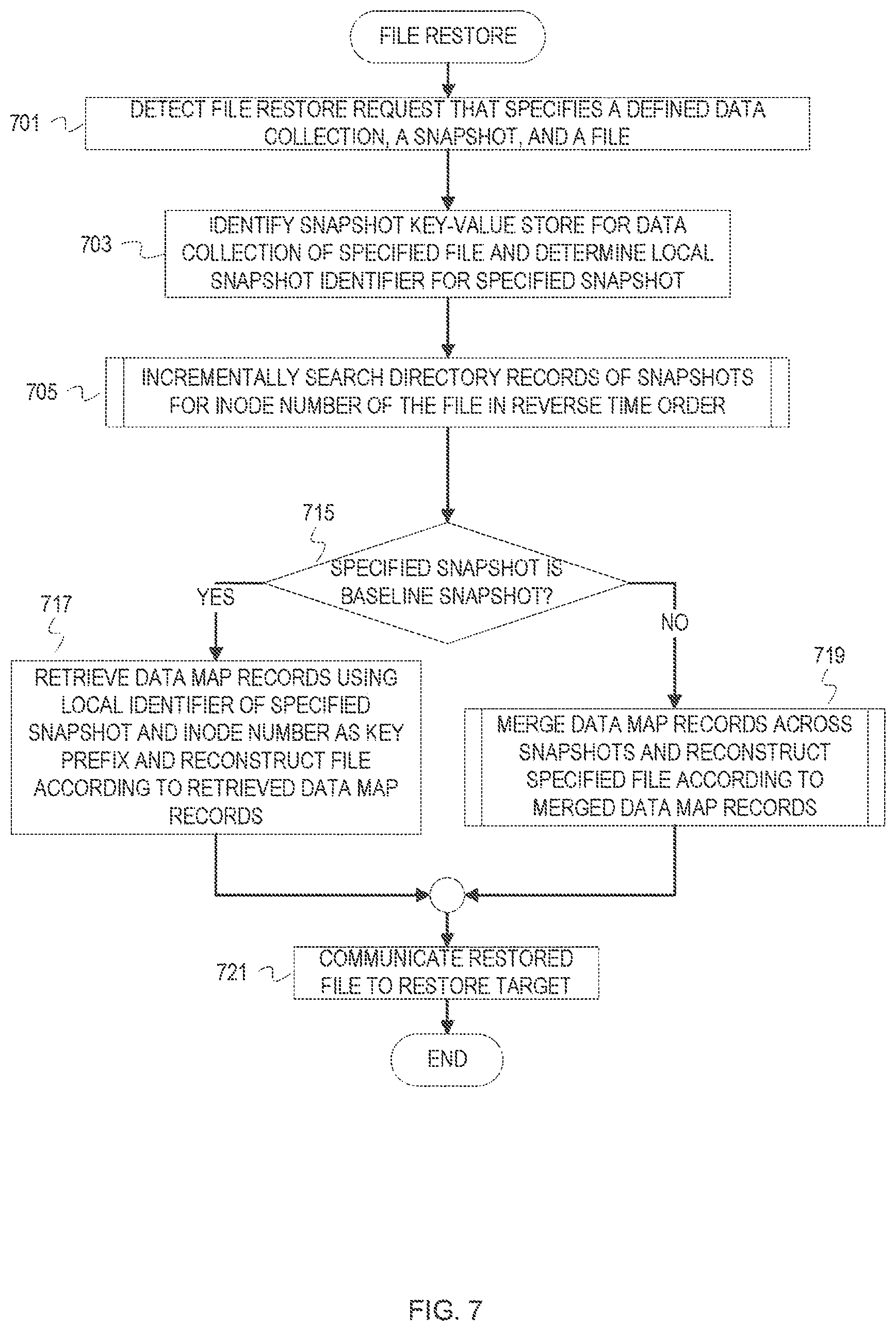 Patent US12099467 Figure 7 – Snapshot metadata arrangement for efficient cloud integrated data management