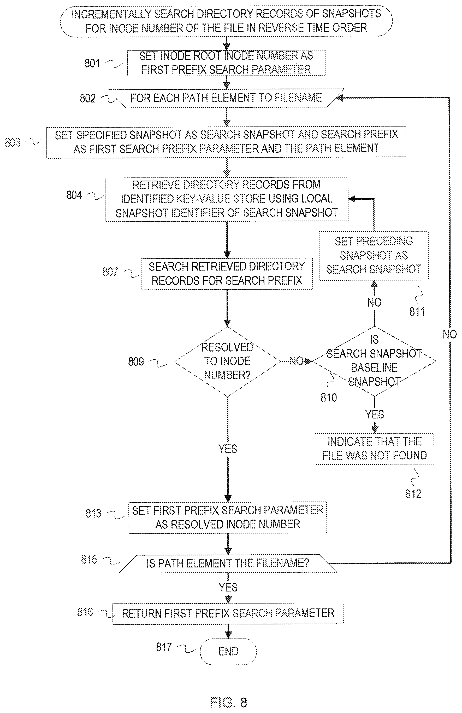 Patent US12099467 Figure 8 – Snapshot metadata arrangement for efficient cloud integrated data management