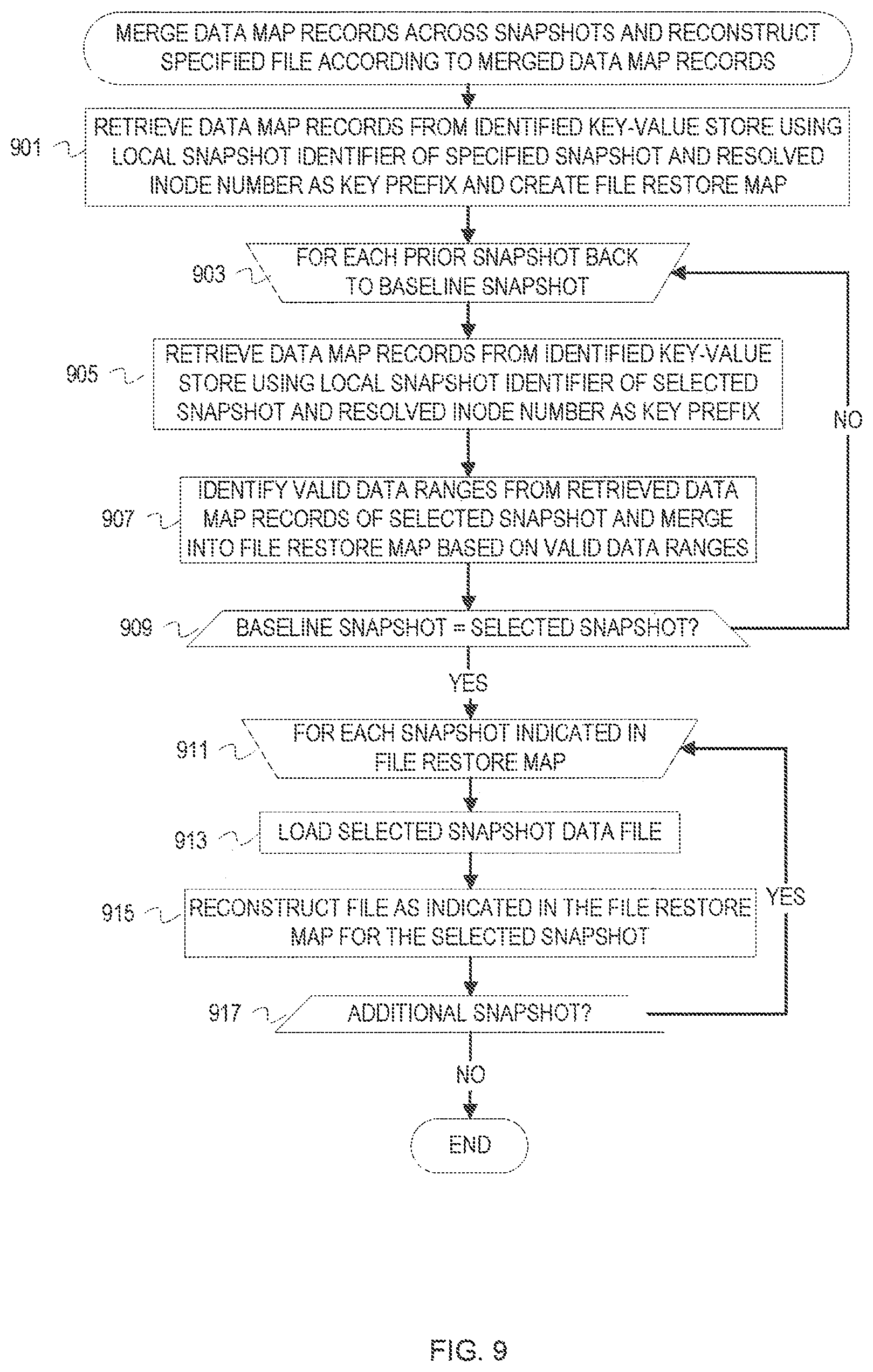 Patent US12099467 Figure 9 – Snapshot metadata arrangement for efficient cloud integrated data management