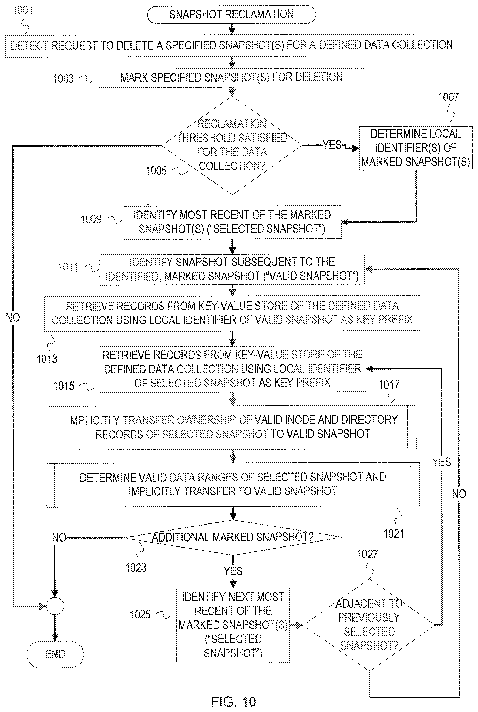 Patent US12099467 Figure 10 – Snapshot metadata arrangement for efficient cloud integrated data management