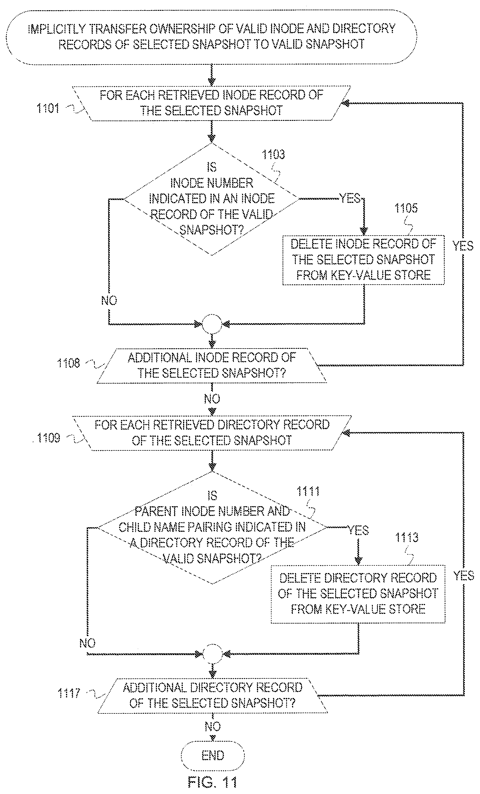 Patent US12099467 Figure 11 – Snapshot metadata arrangement for efficient cloud integrated data management