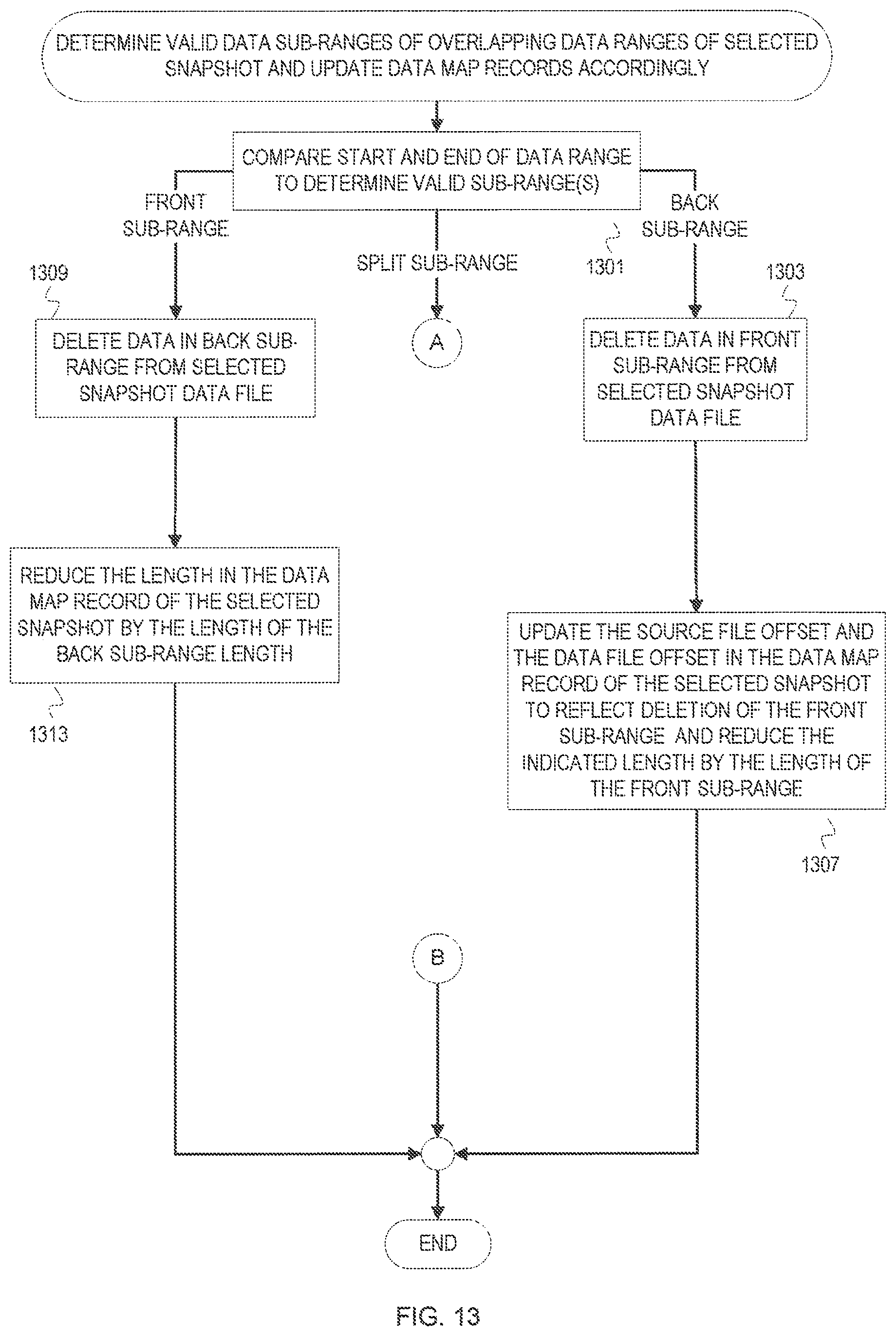 Patent US12099467 Figure 13 – Snapshot metadata arrangement for efficient cloud integrated data management