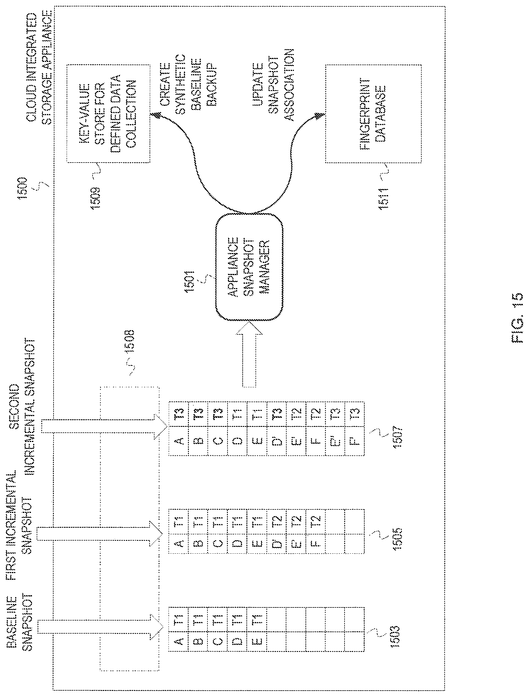 Patent US12099467 Figure 15 – Snapshot metadata arrangement for efficient cloud integrated data management
