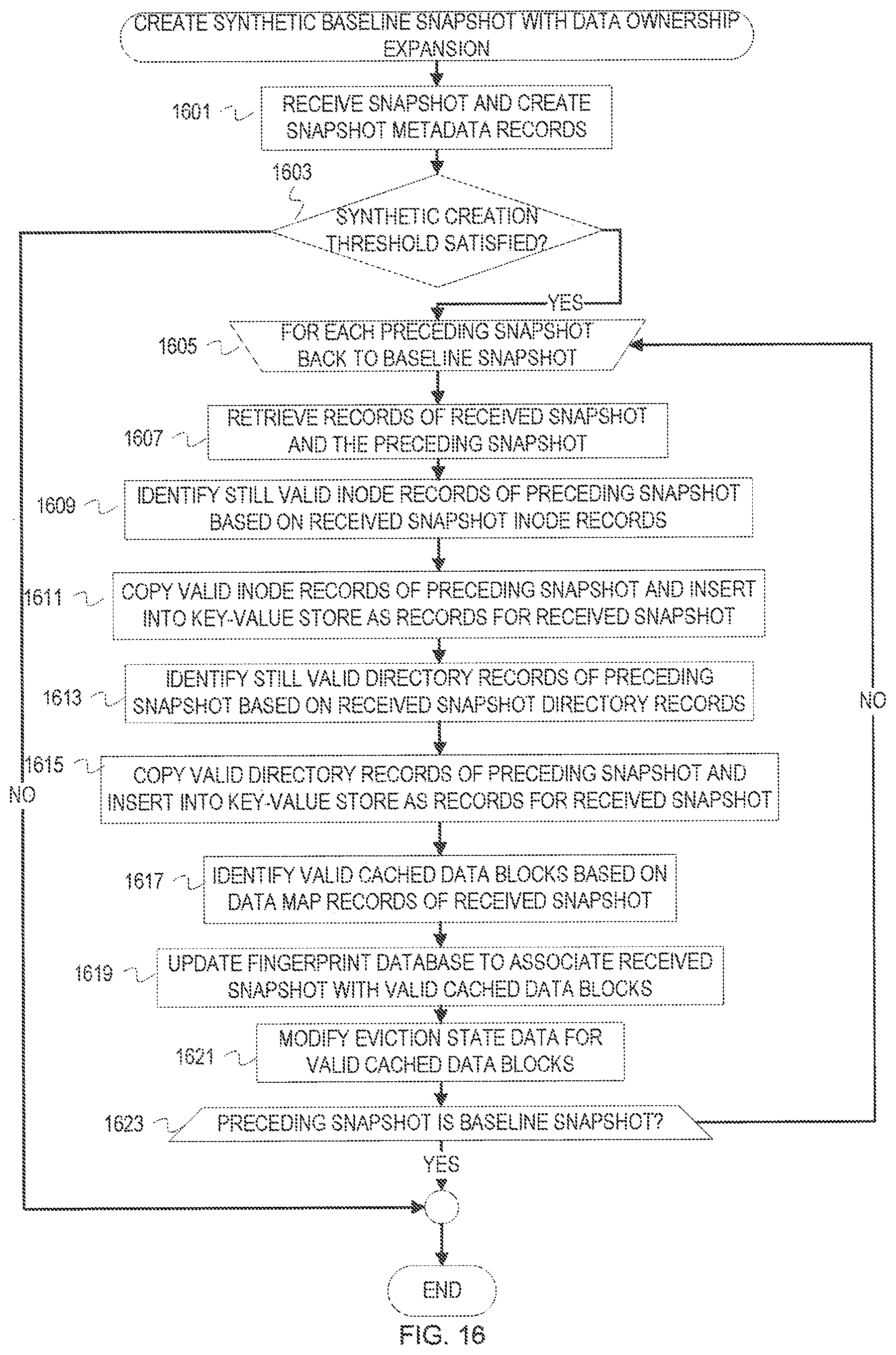 Patent US12099467 Figure 16 – Snapshot metadata arrangement for efficient cloud integrated data management