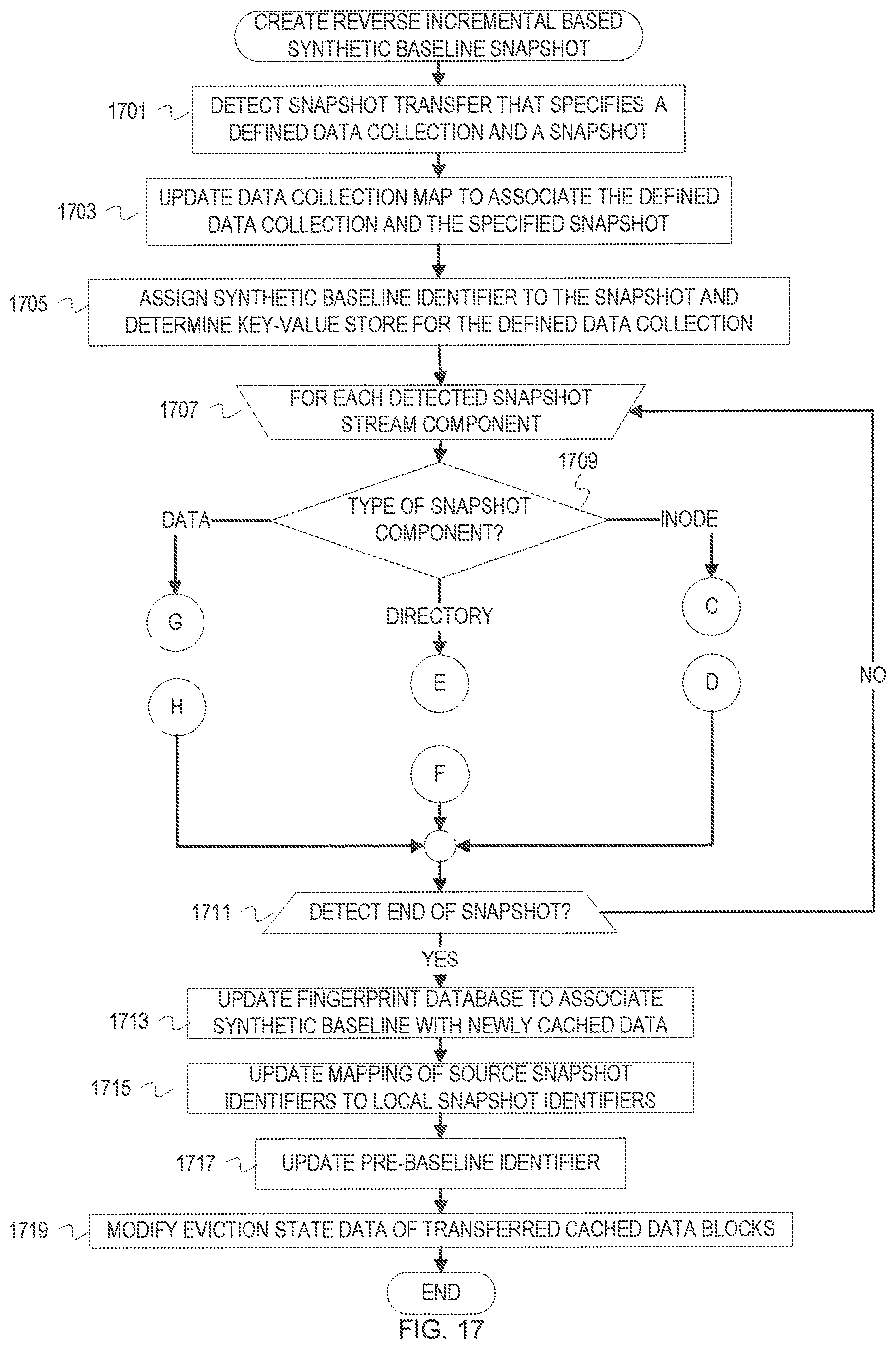 Patent US12099467 Figure 17 – Snapshot metadata arrangement for efficient cloud integrated data management