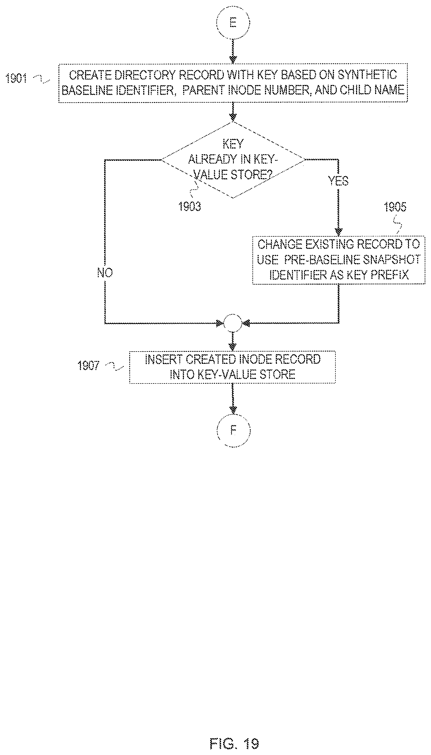Patent US12099467 Figure 19 – Snapshot metadata arrangement for efficient cloud integrated data management