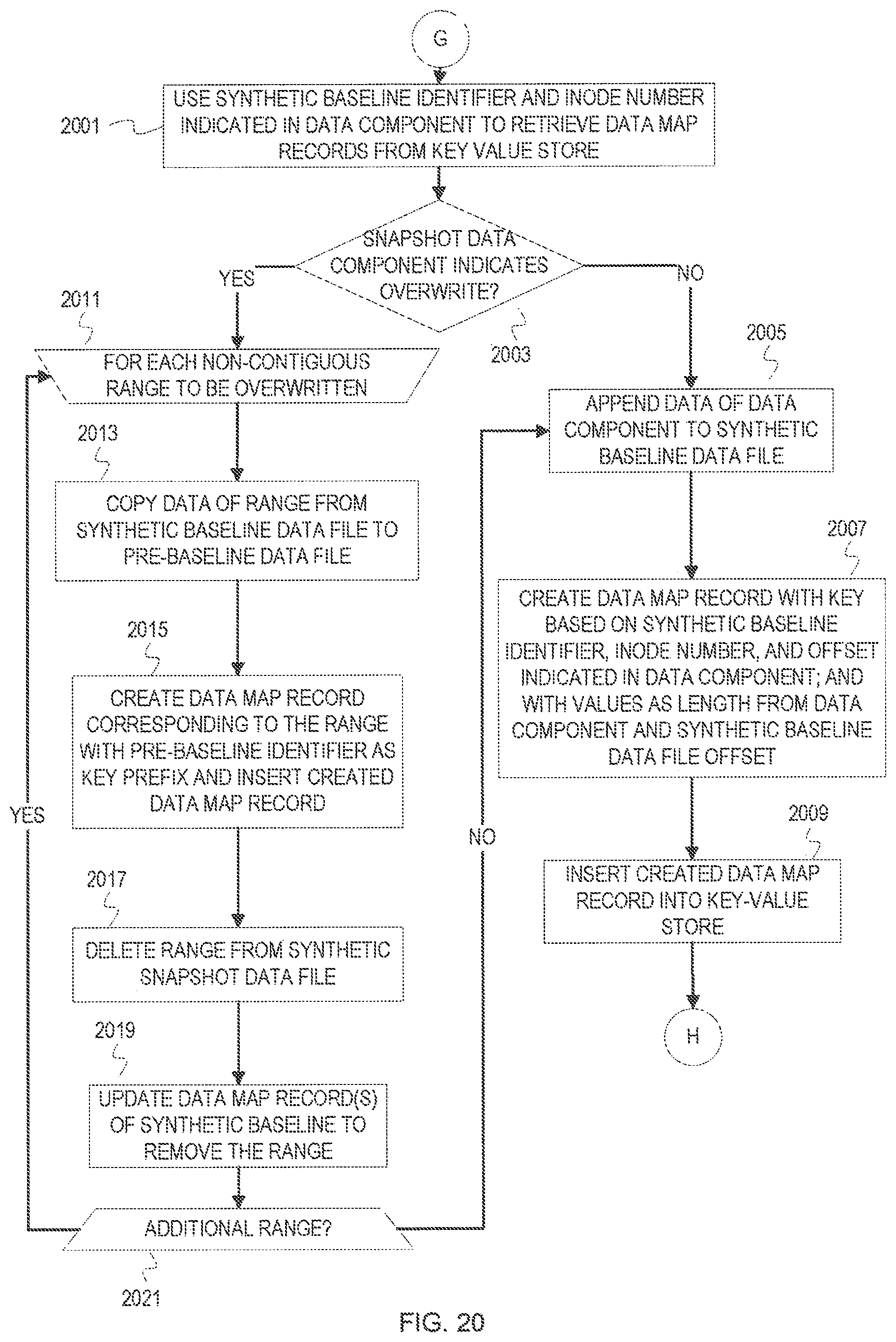 Patent US12099467 Figure 20 – Snapshot metadata arrangement for efficient cloud integrated data management