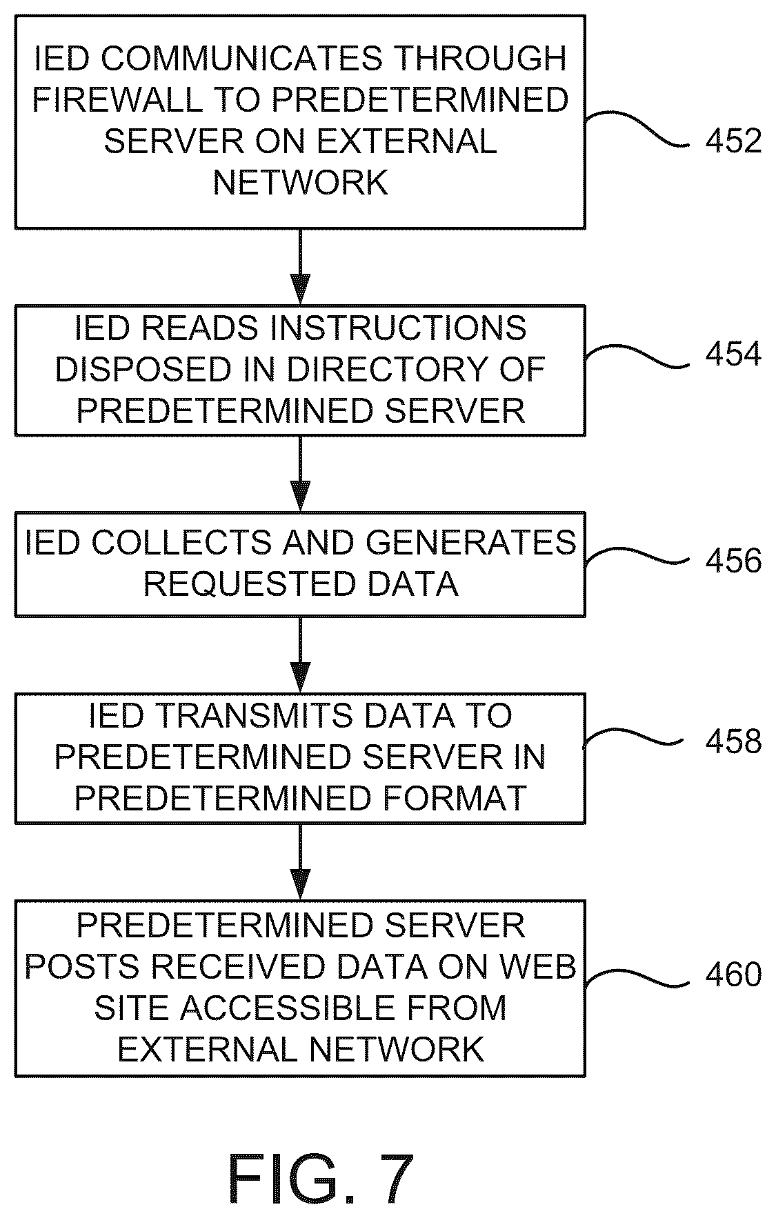 Patent US12099468 Figure 8 – Systems and methods for collecting, analyzing, billing, and reporting data from intelligent electronic devices