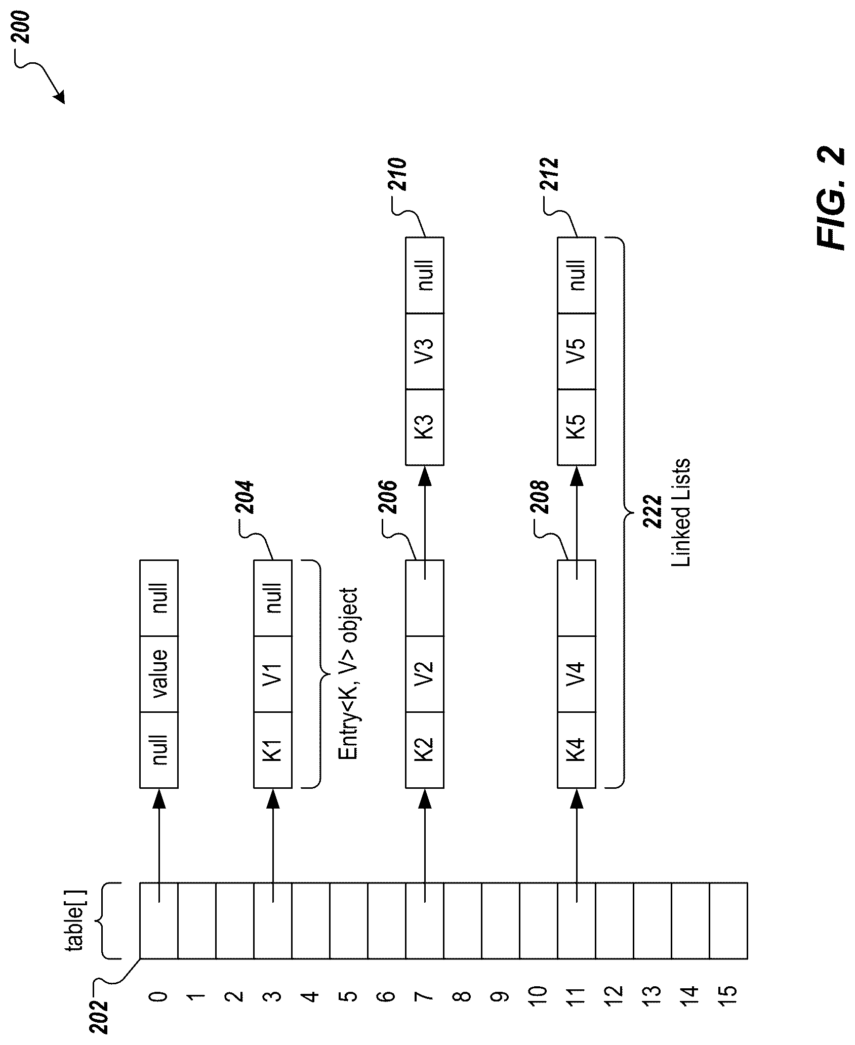 Patent US12099469 Figure 2 – Low-memory and efficient hashmap