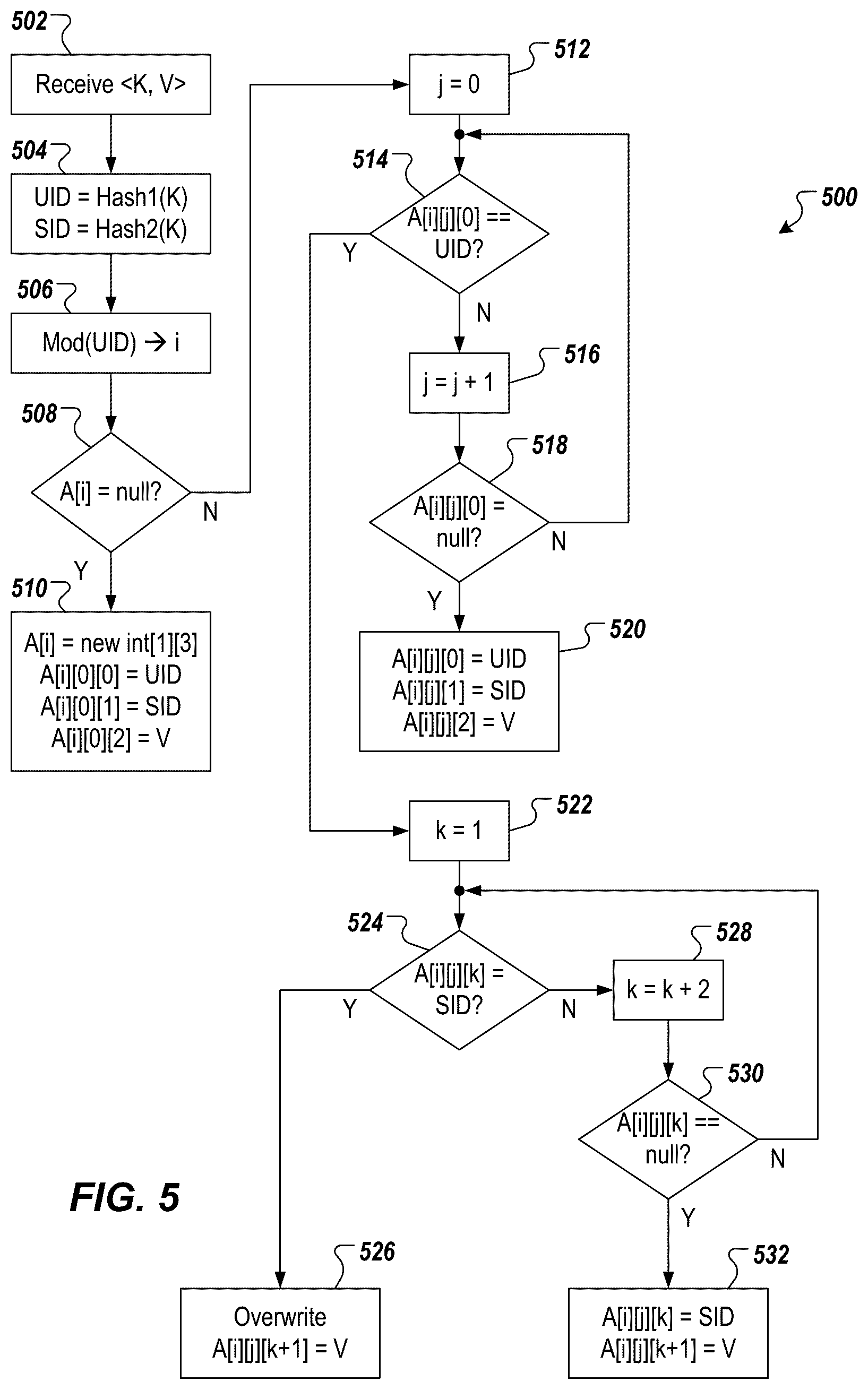 Patent US12099469 Figure 8 – Low-memory and efficient hashmap