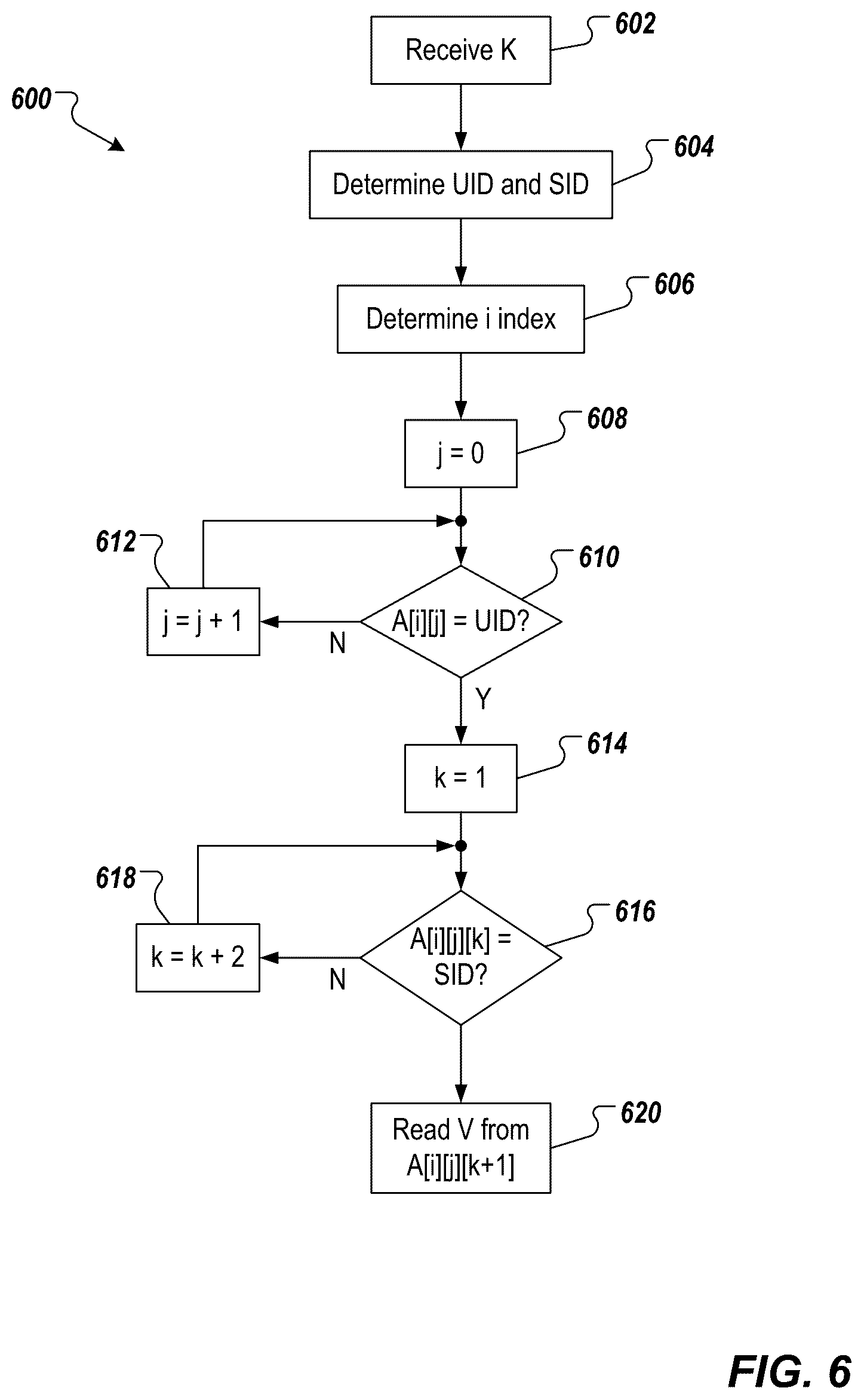 Patent US12099469 Figure 9 – Low-memory and efficient hashmap