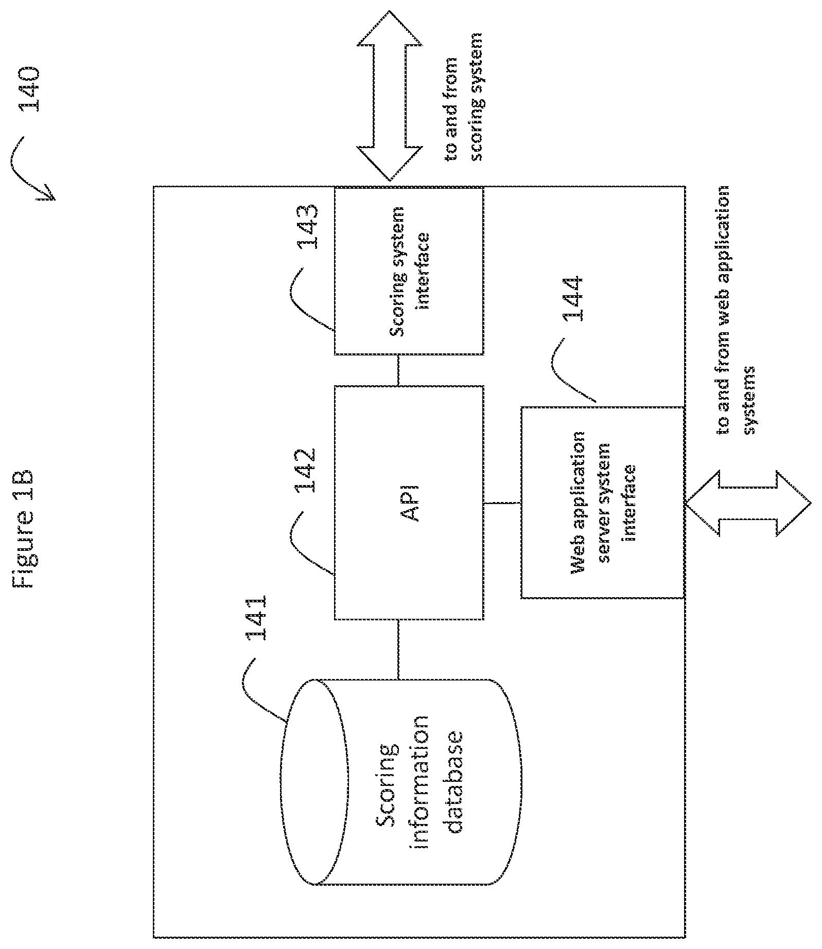 Patent US12099470 Figure 2 – API for implementing scoring functions