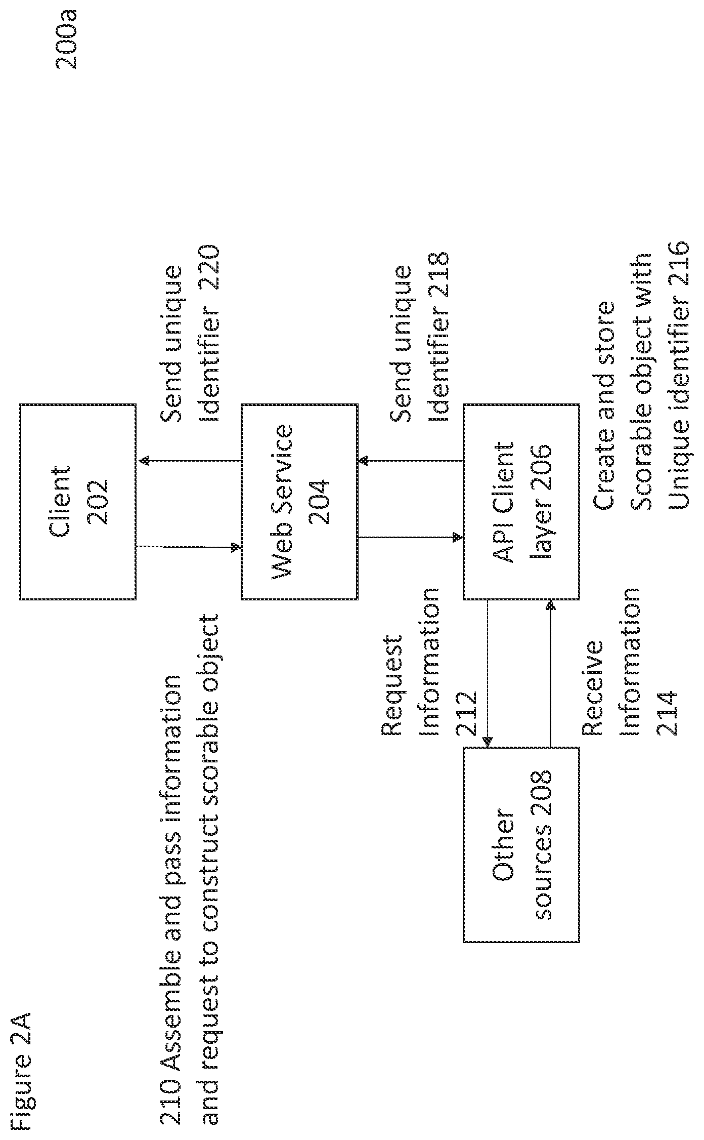 Patent US12099470 Figure 4 – API for implementing scoring functions