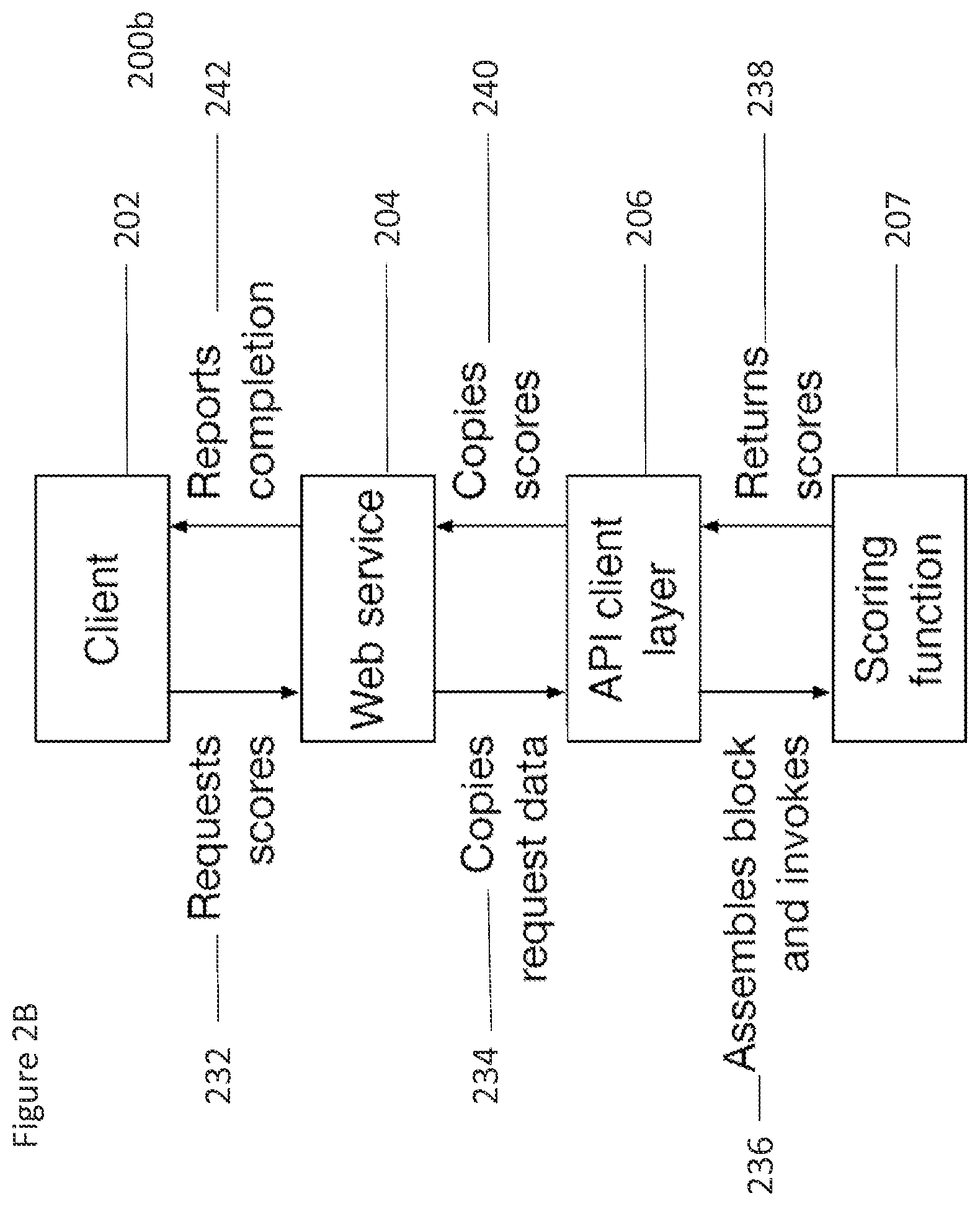 Patent US12099470 Figure 5 – API for implementing scoring functions