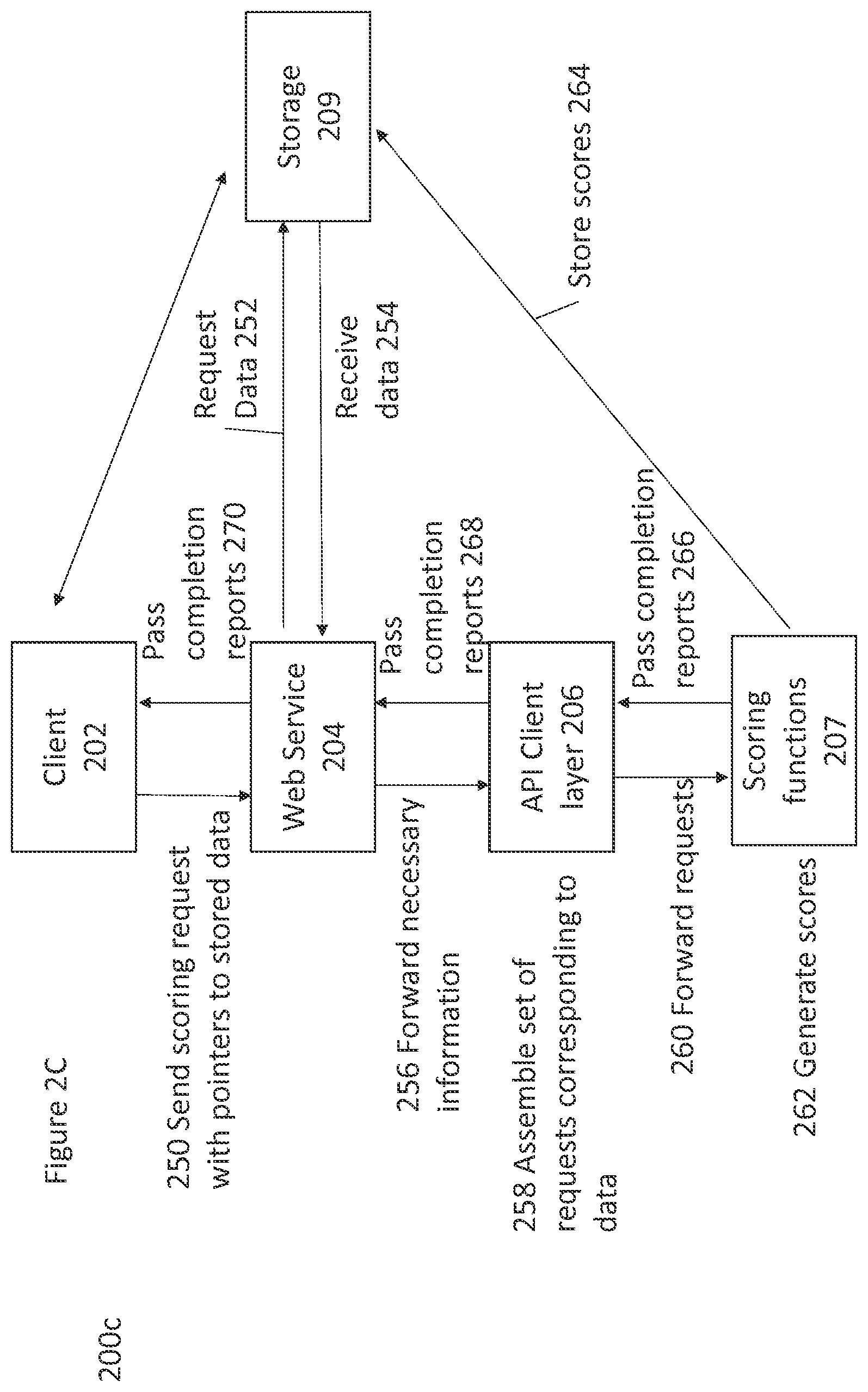 Patent US12099470 Figure 6 – API for implementing scoring functions