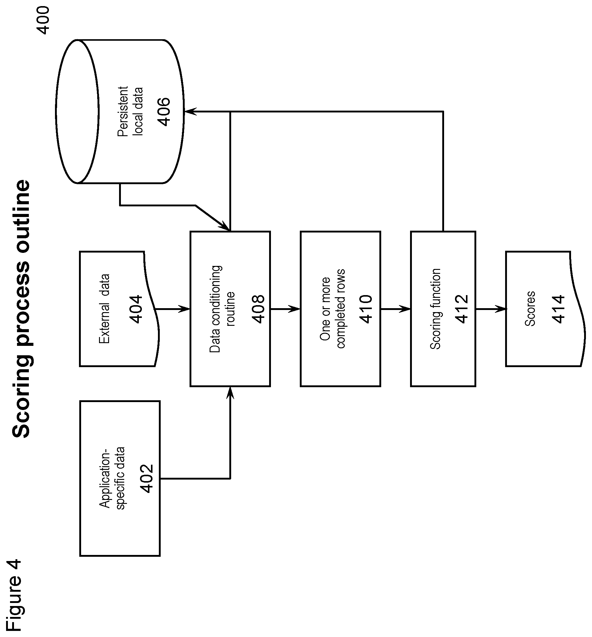 Patent US12099470 Figure 10 – API for implementing scoring functions
