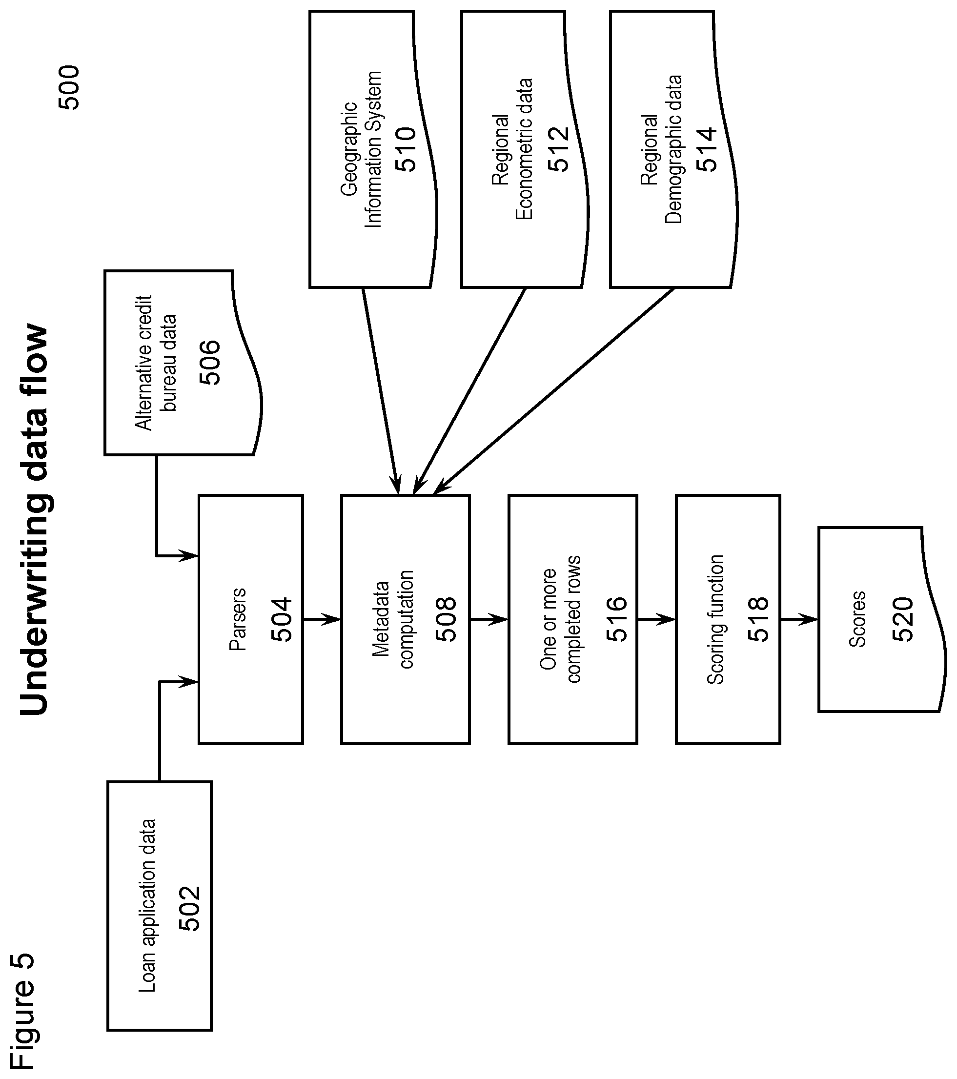 Patent US12099470 Figure 11 – API for implementing scoring functions