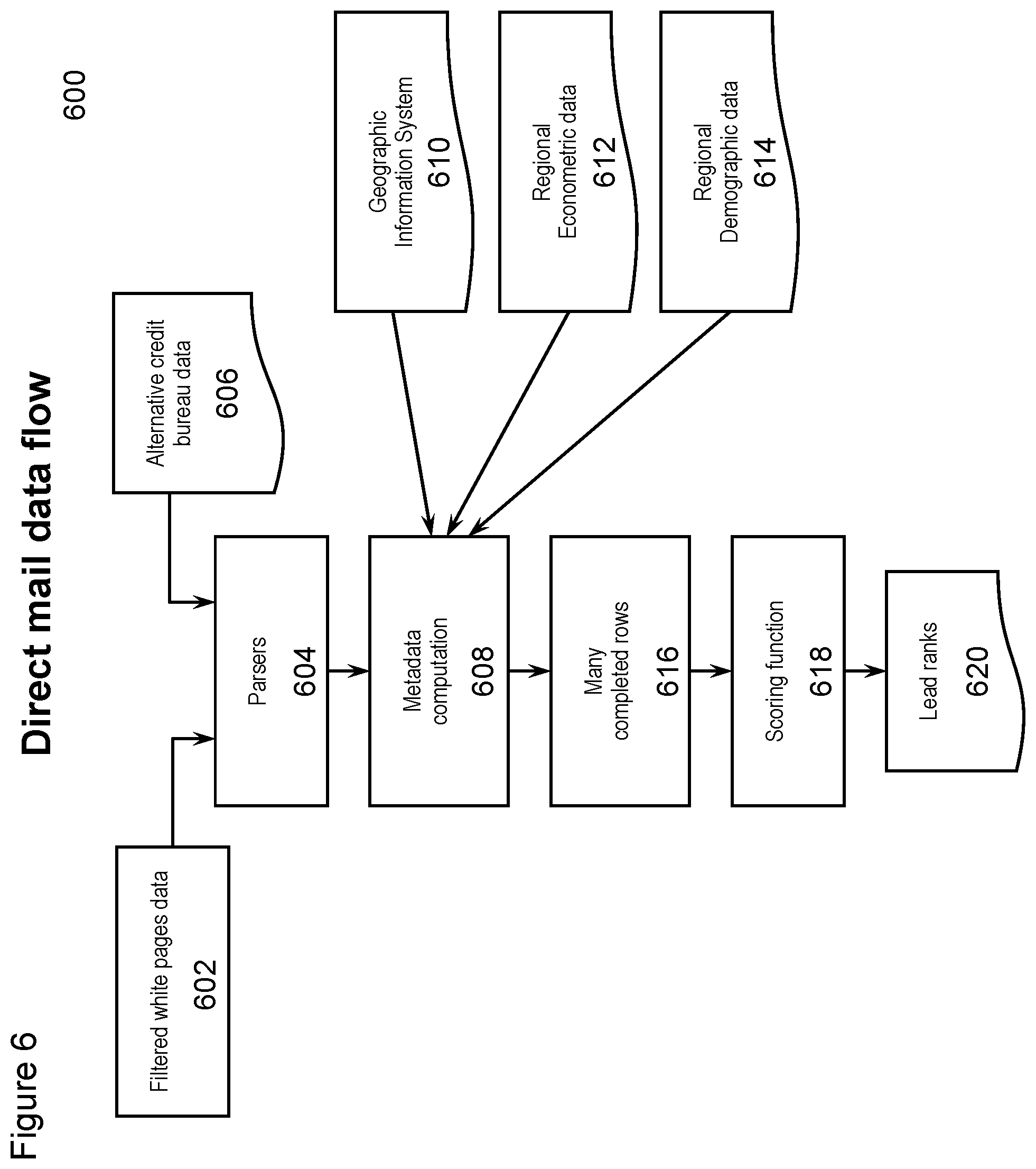 Patent US12099470 Figure 12 – API for implementing scoring functions