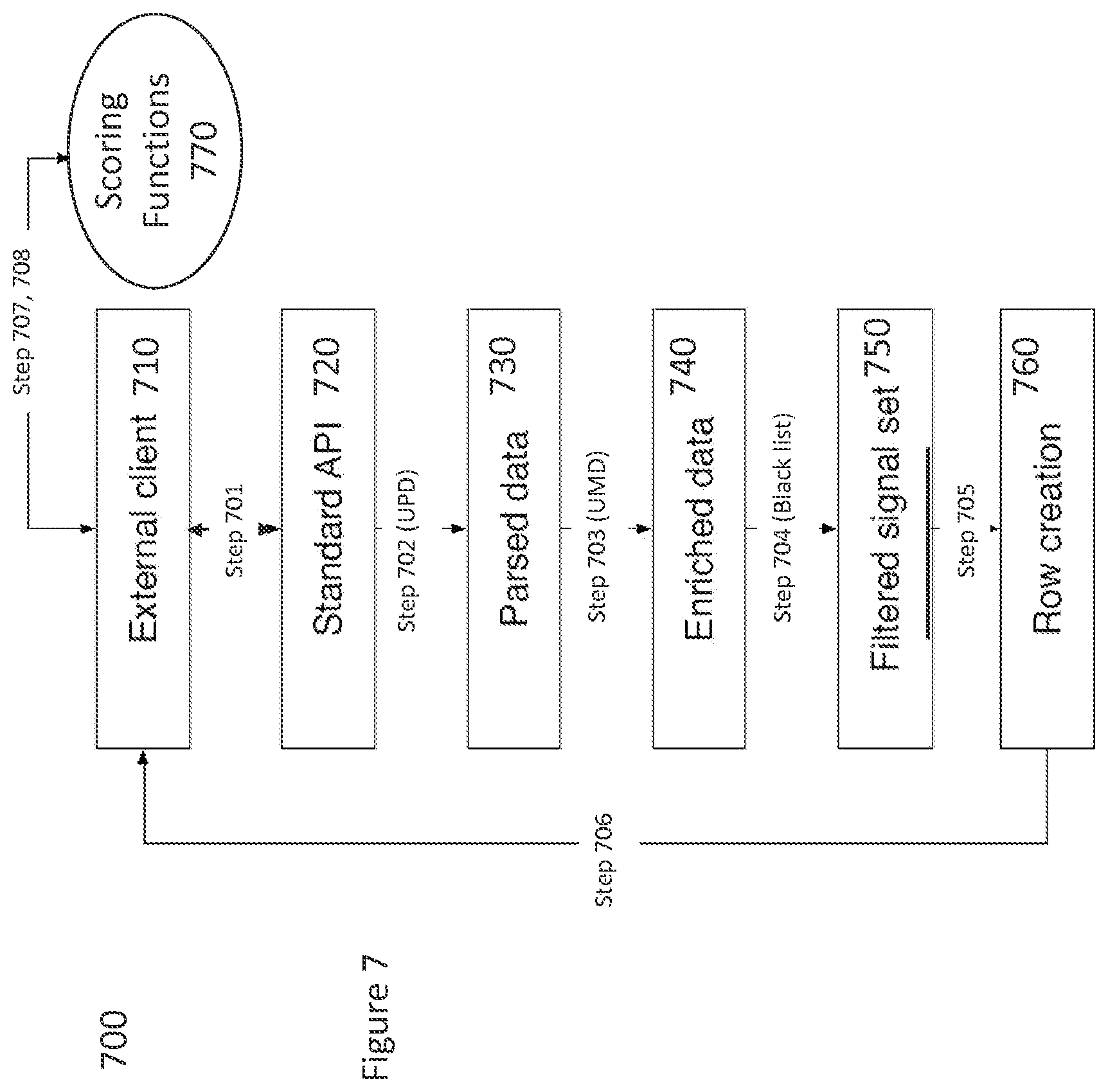 Patent US12099470 Figure 13 – API for implementing scoring functions