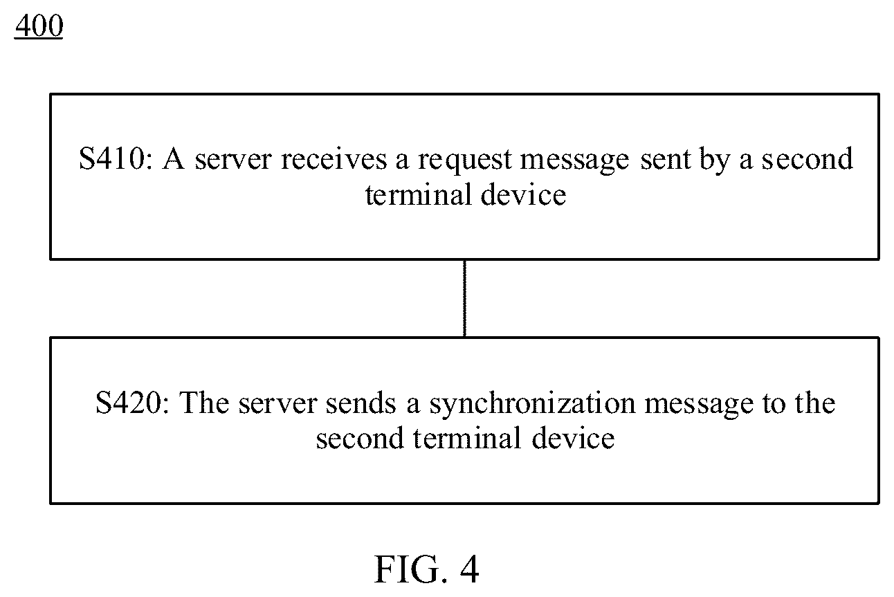 Patent US12099471 Figure 3 – Application program app management method, terminal device, server, and system
