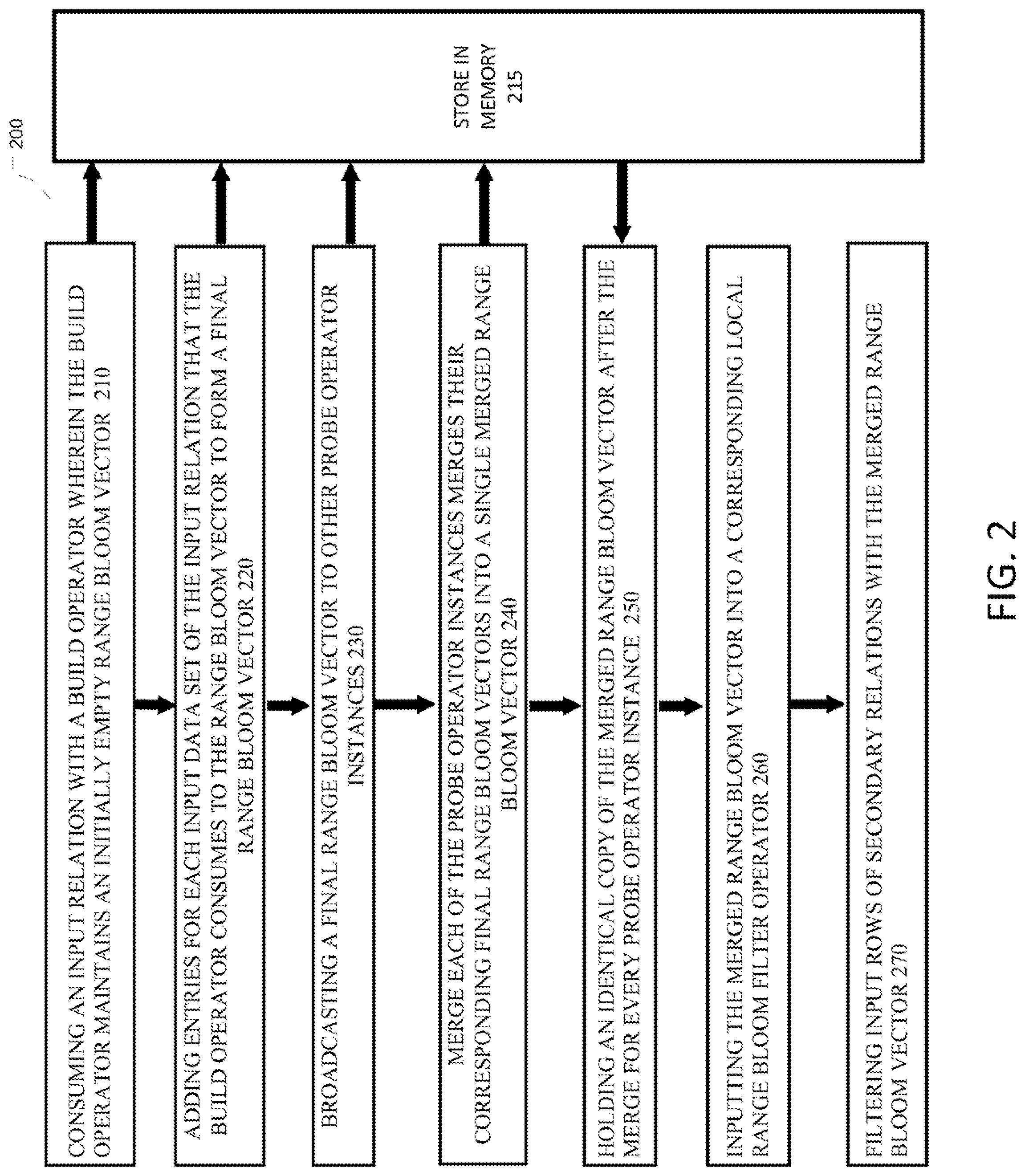 Patent US12099472 Figure 2 – Utilizing metadata to prune a data set