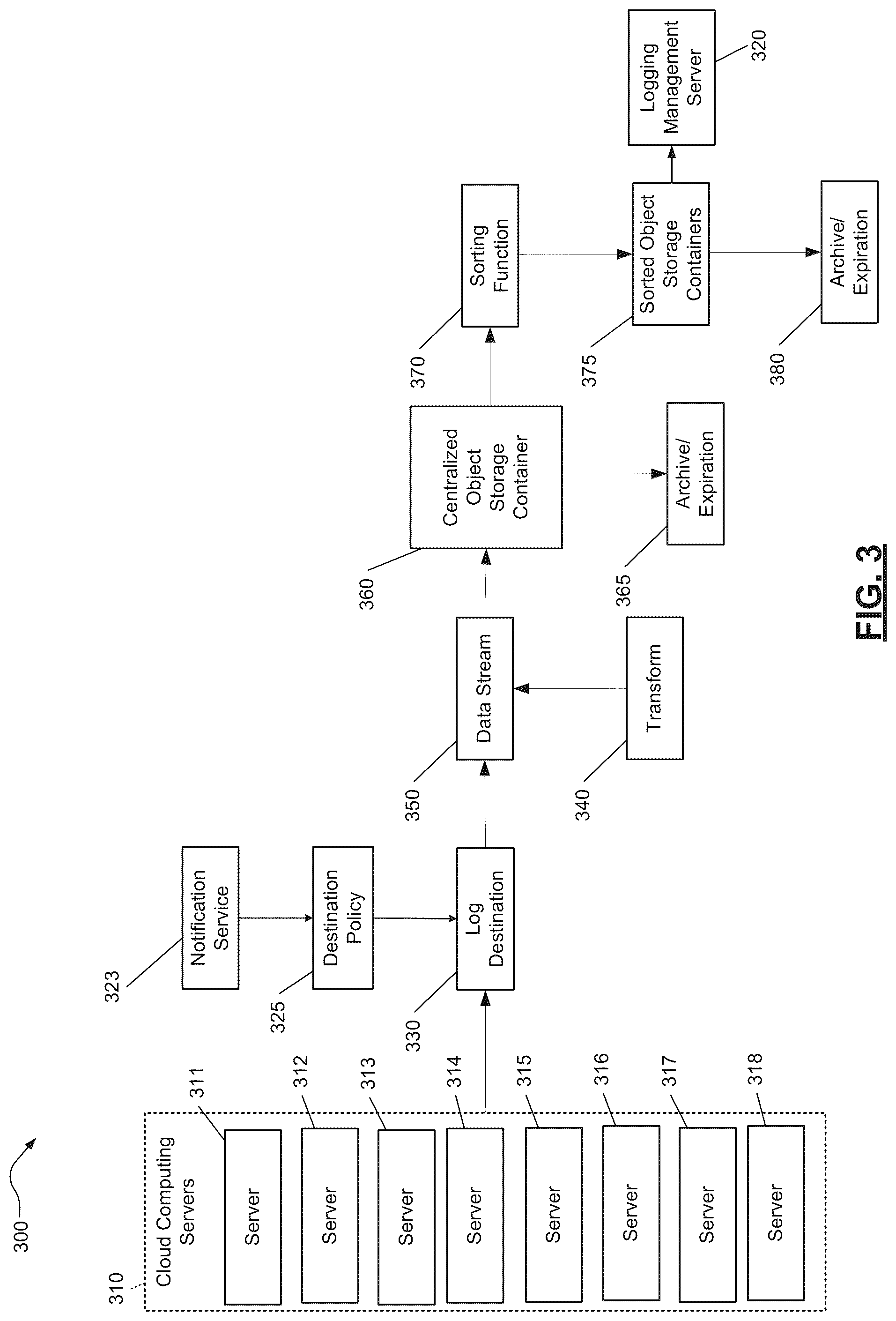 Patent US12099473 Figure 3 – Systems and methods for centralized logging for enhanced scalability and security of web services