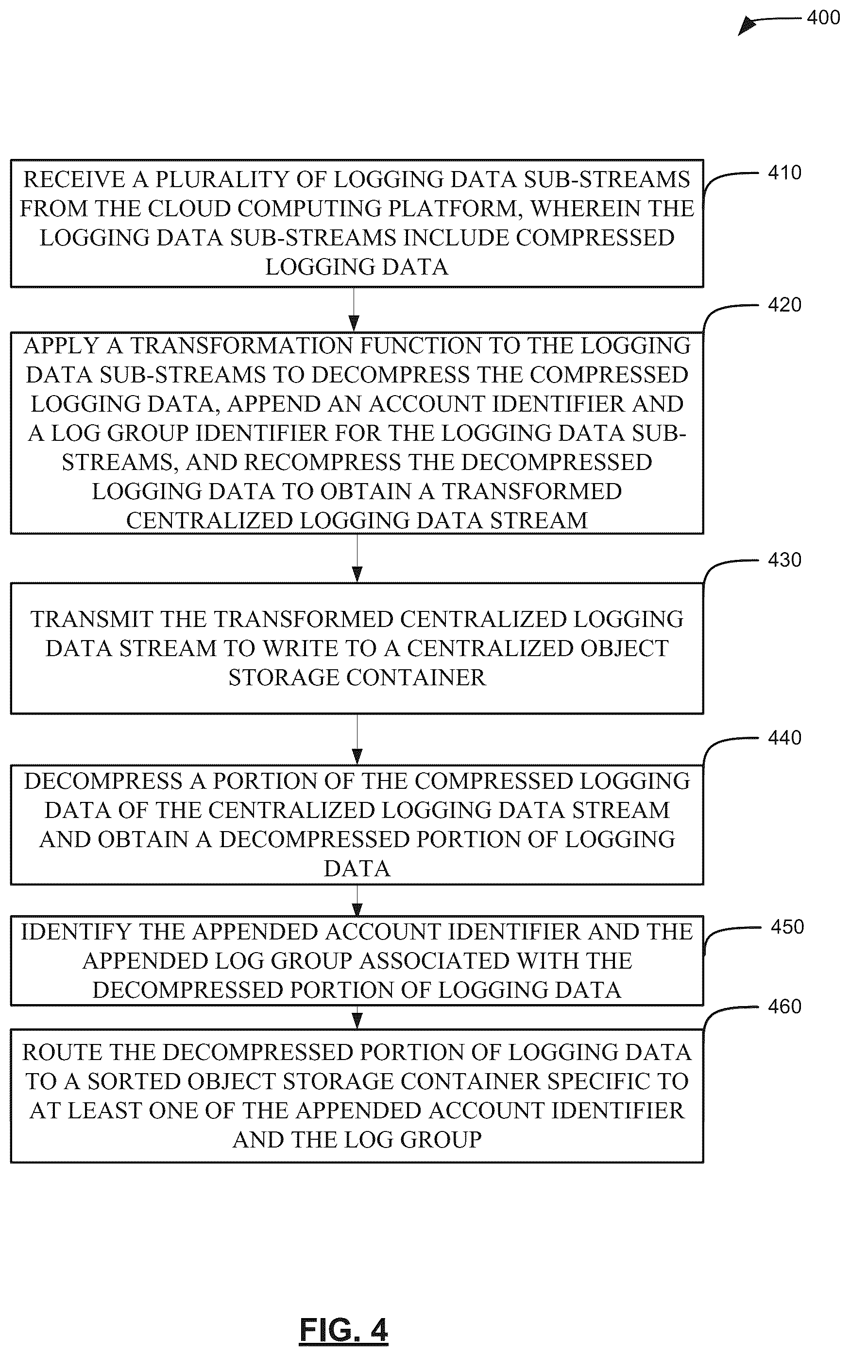 Patent US12099473 Figure 4 – Systems and methods for centralized logging for enhanced scalability and security of web services