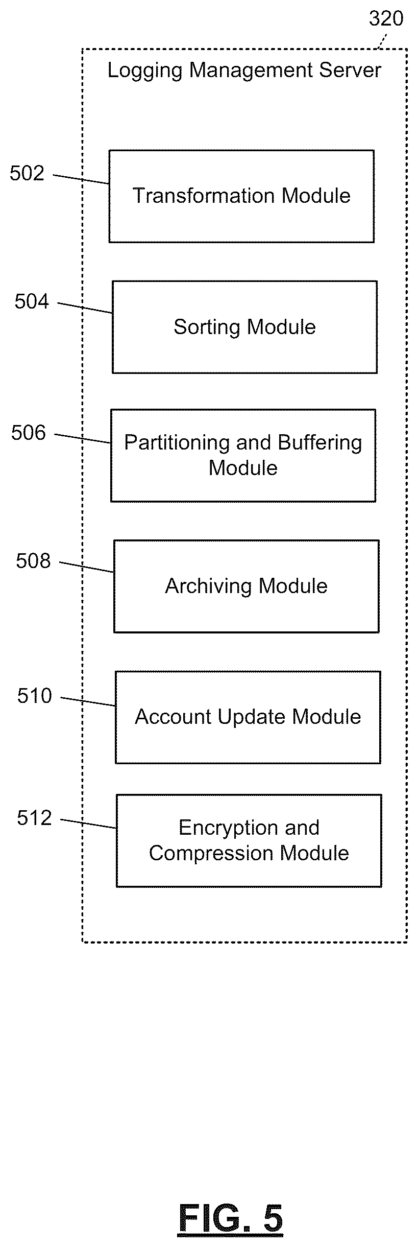 Patent US12099473 Figure 5 – Systems and methods for centralized logging for enhanced scalability and security of web services