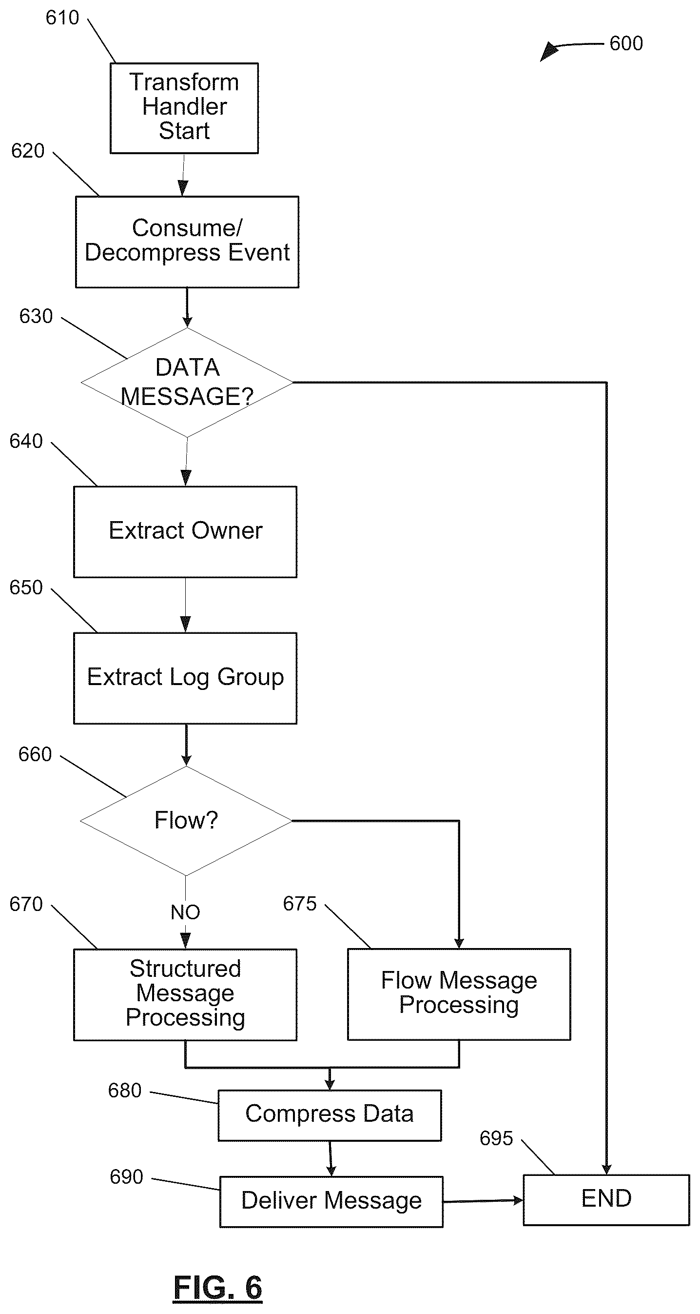 Patent US12099473 Figure 6 – Systems and methods for centralized logging for enhanced scalability and security of web services