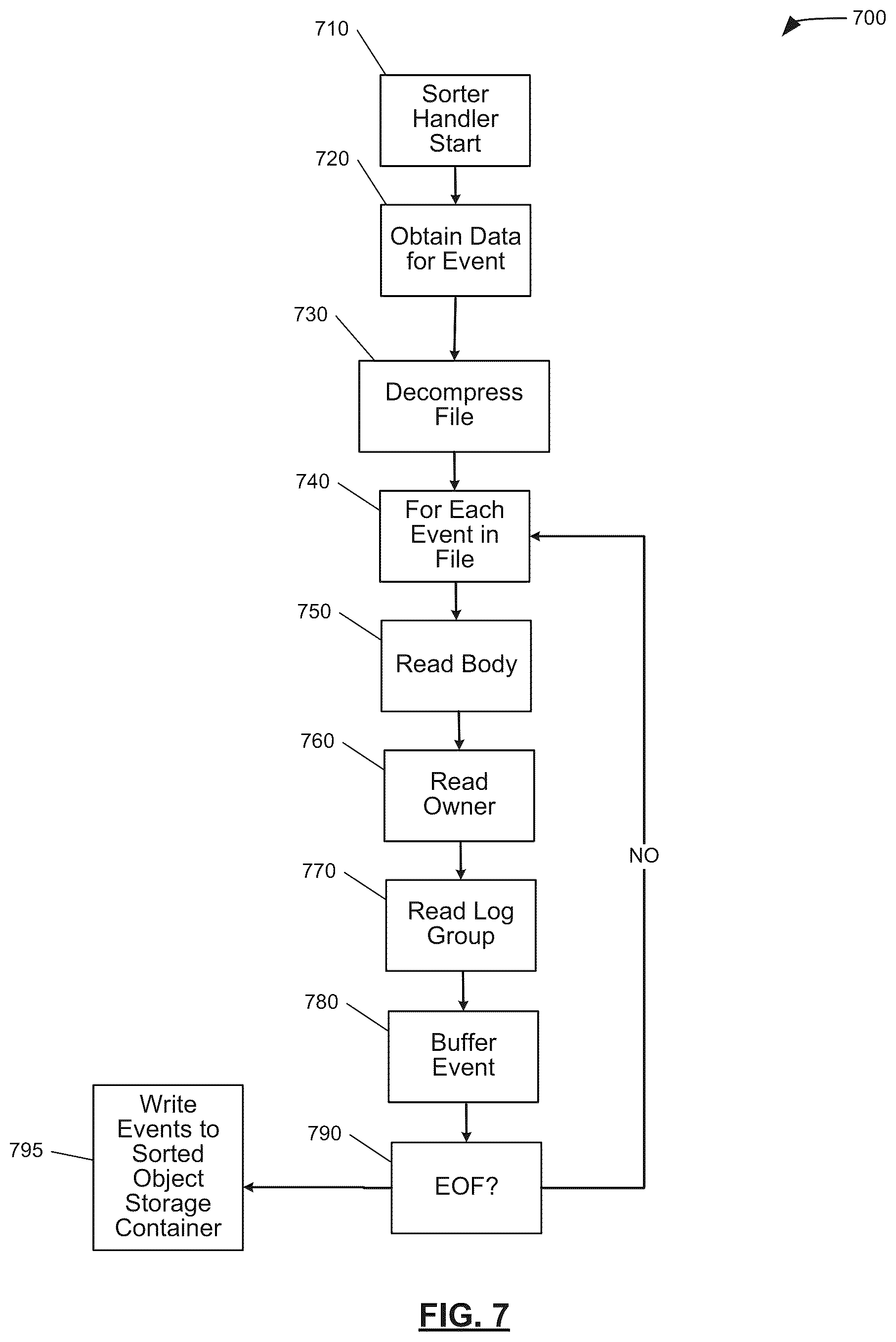 Patent US12099473 Figure 7 – Systems and methods for centralized logging for enhanced scalability and security of web services