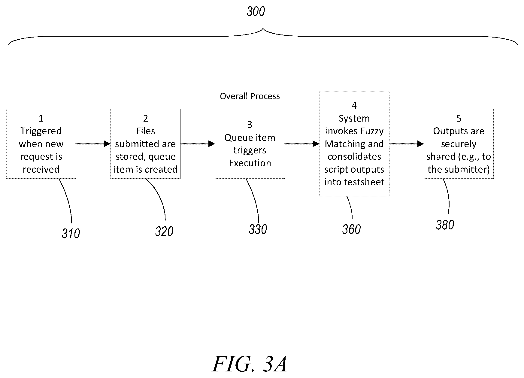 Patent US12099474 Figure 6 – Systems and methods for automated audit artifact reconciliation