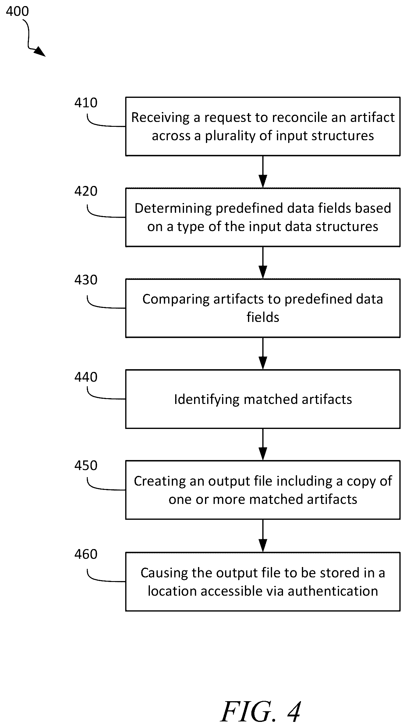 Patent US12099474 Figure 12 – Systems and methods for automated audit artifact reconciliation