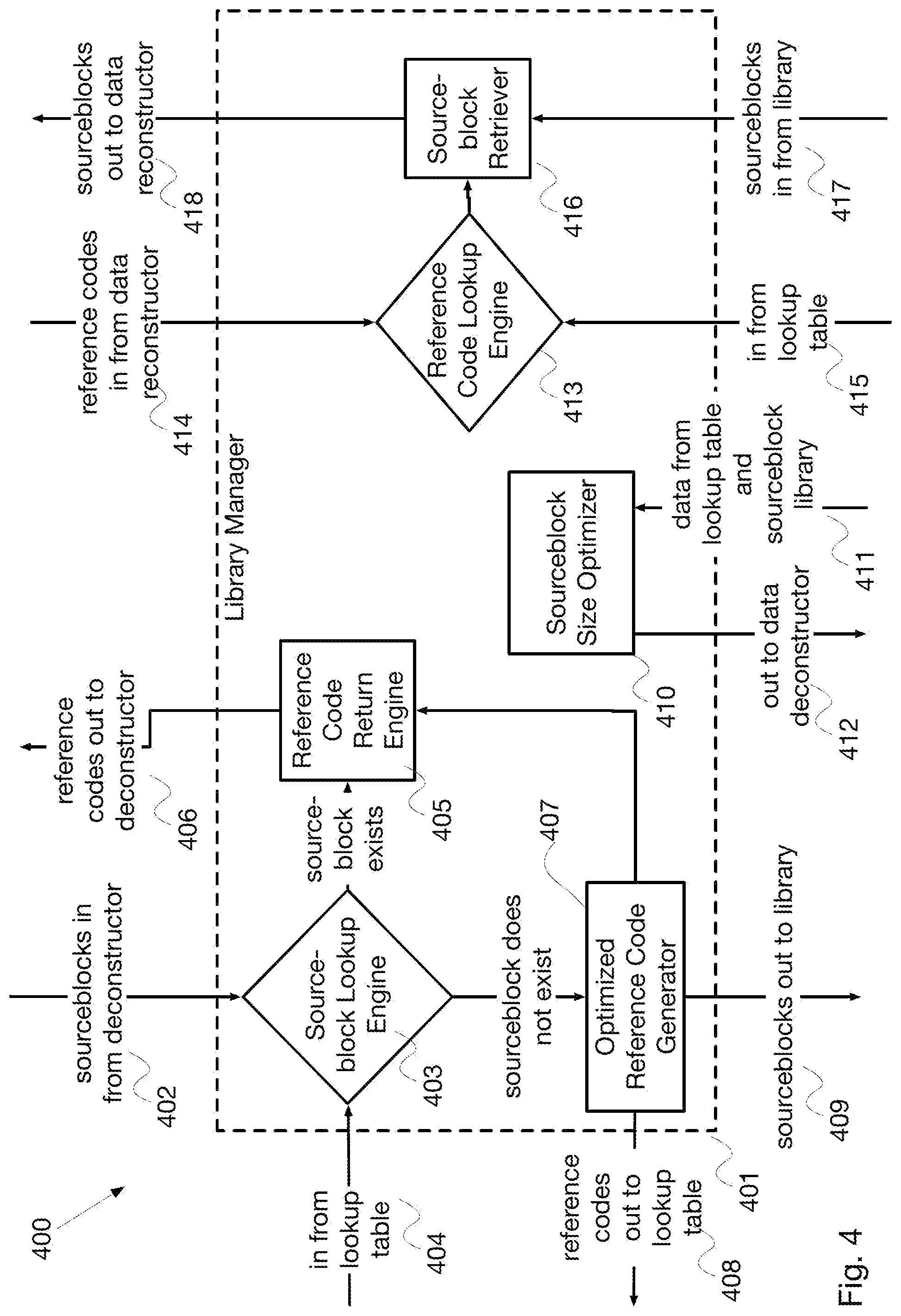 Patent US12099475 Figure 4 – System and method for random-access manipulation of compacted data files